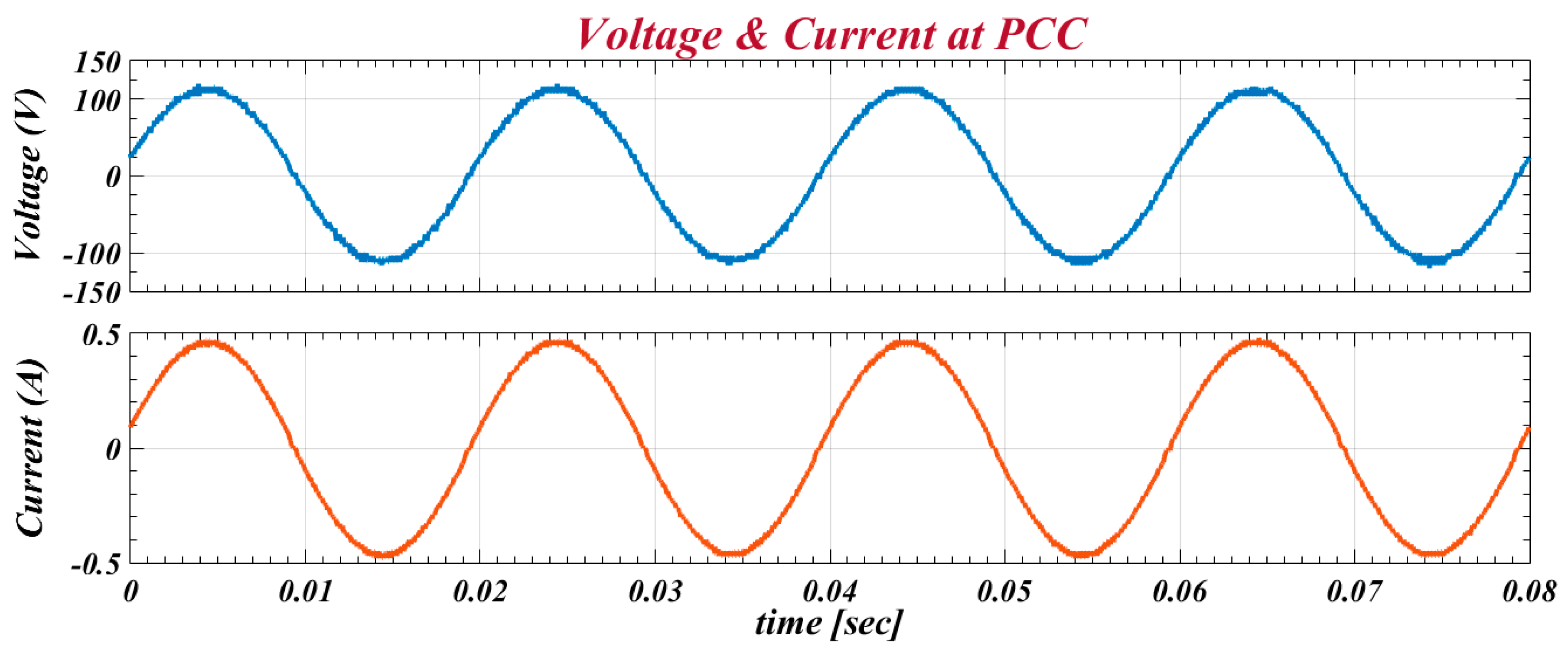 Energies 11 02183 g007