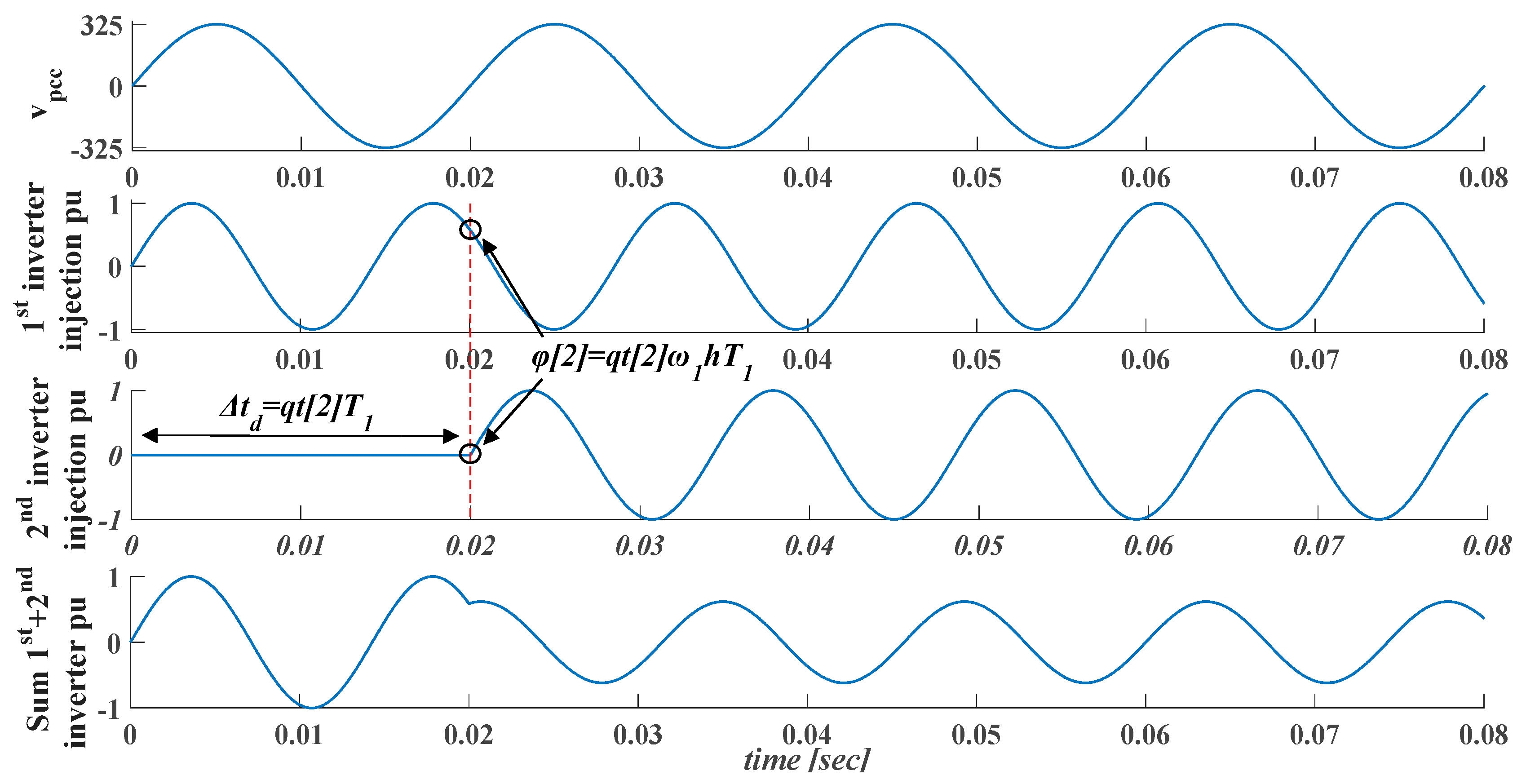 Energies 11 02183 g011