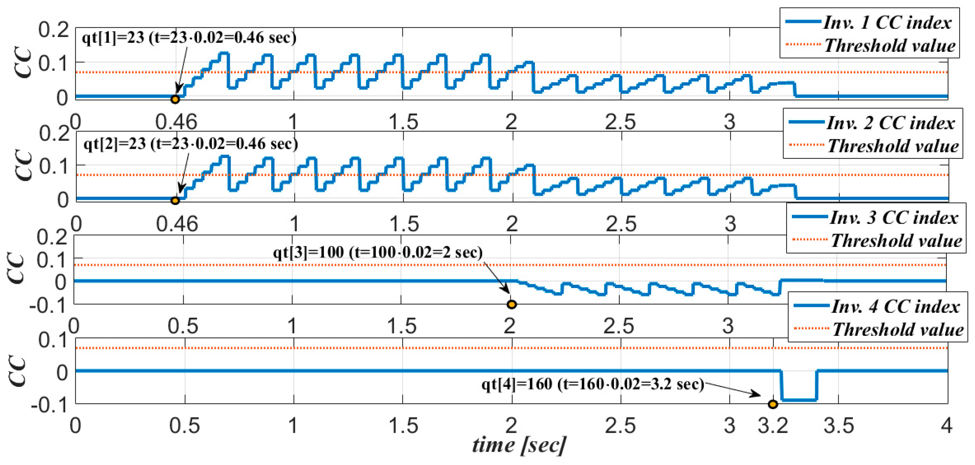 Energies 11 02183 g016
