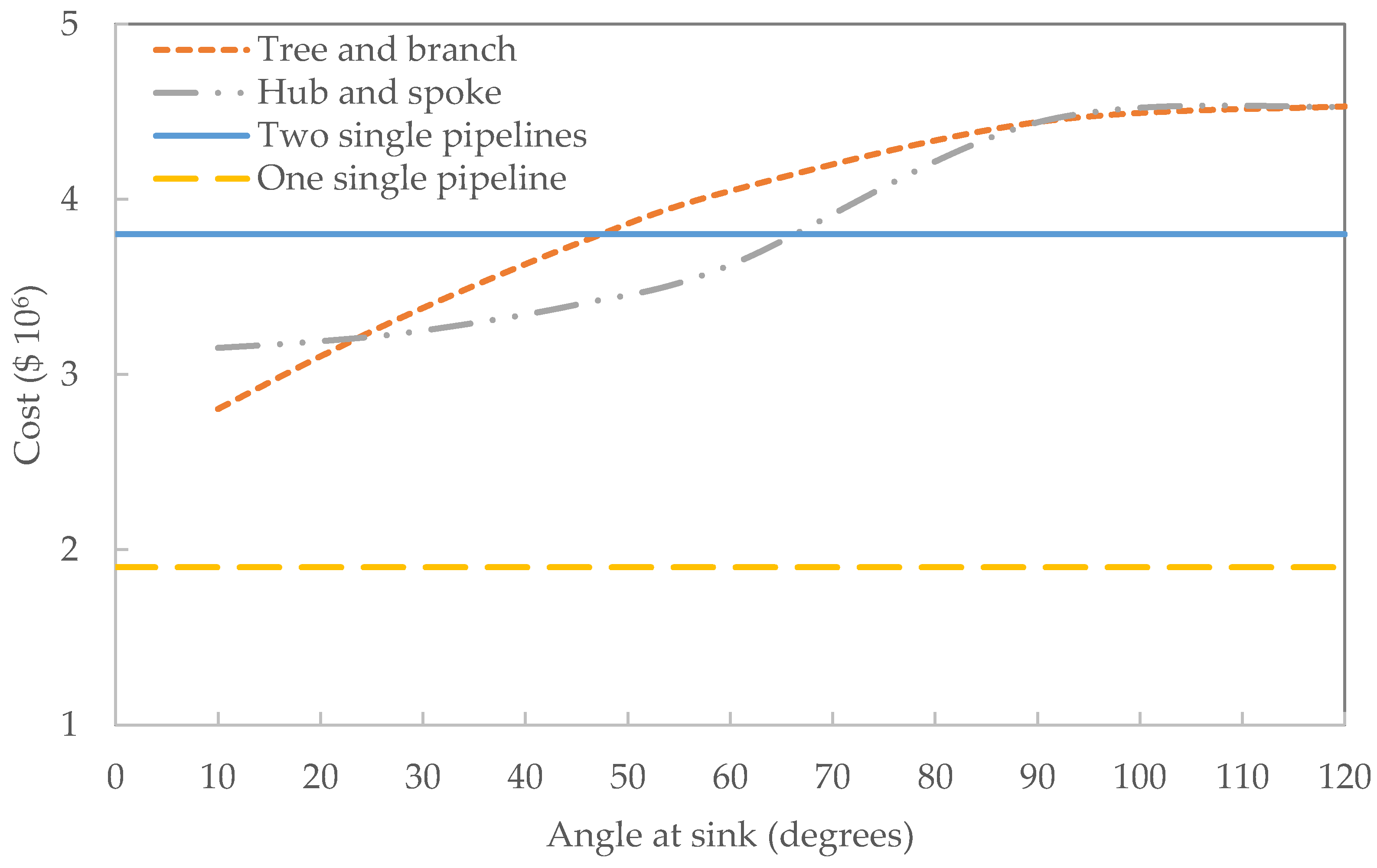 2.4 gravity pipeline design water supply system evaluation form 2.4 gravity pipeline design water supply system evaluation form