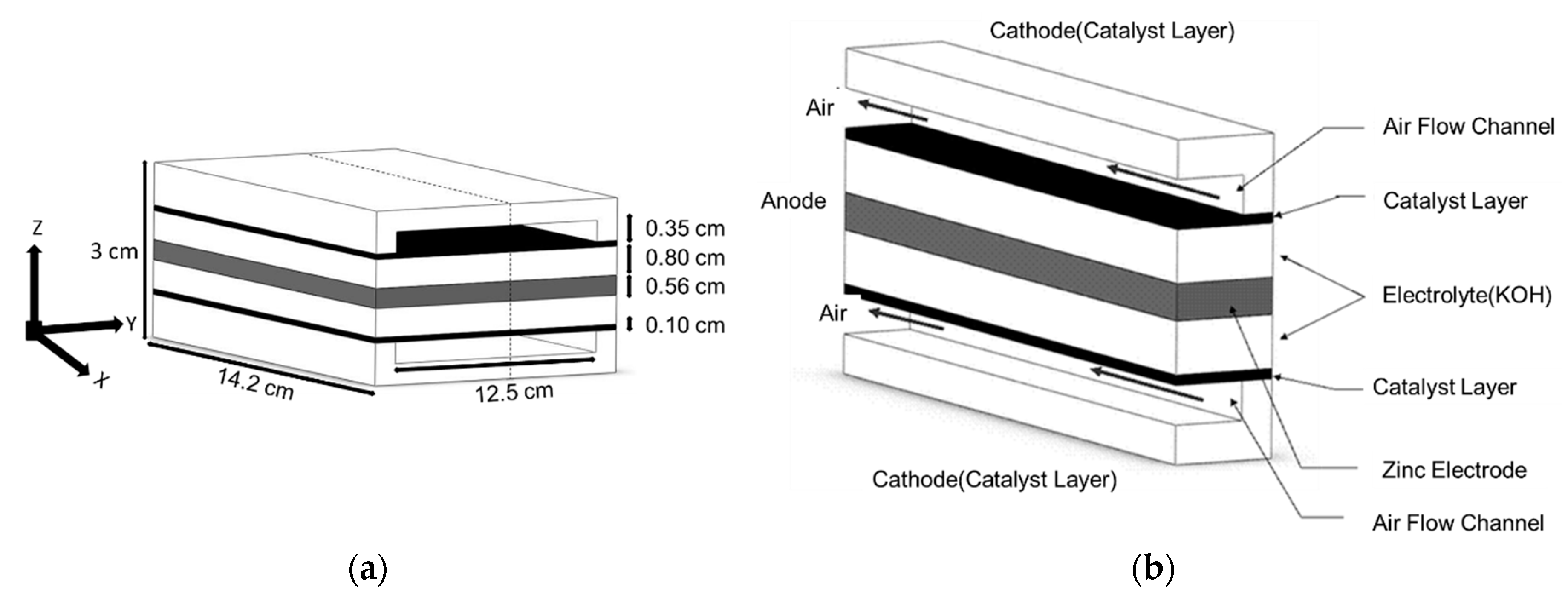 Energies 11 02185 g001 Energies 11 02185 g001