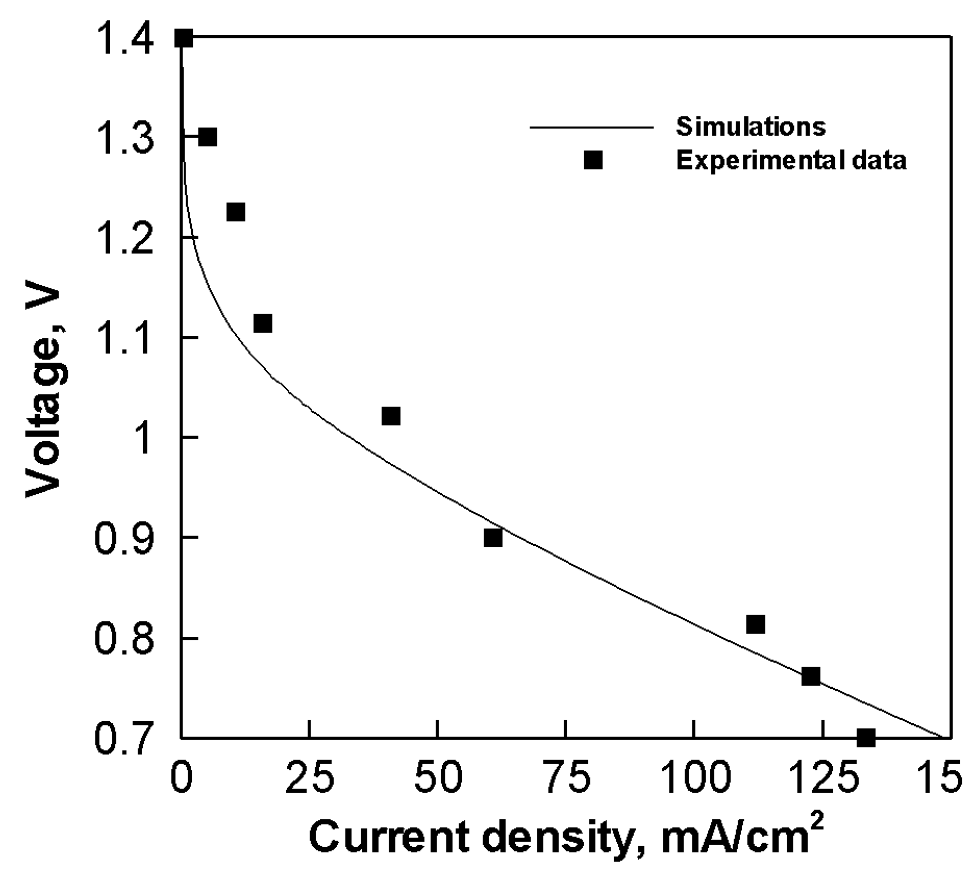 Energies 11 02185 g004 Energies 11 02185 g004