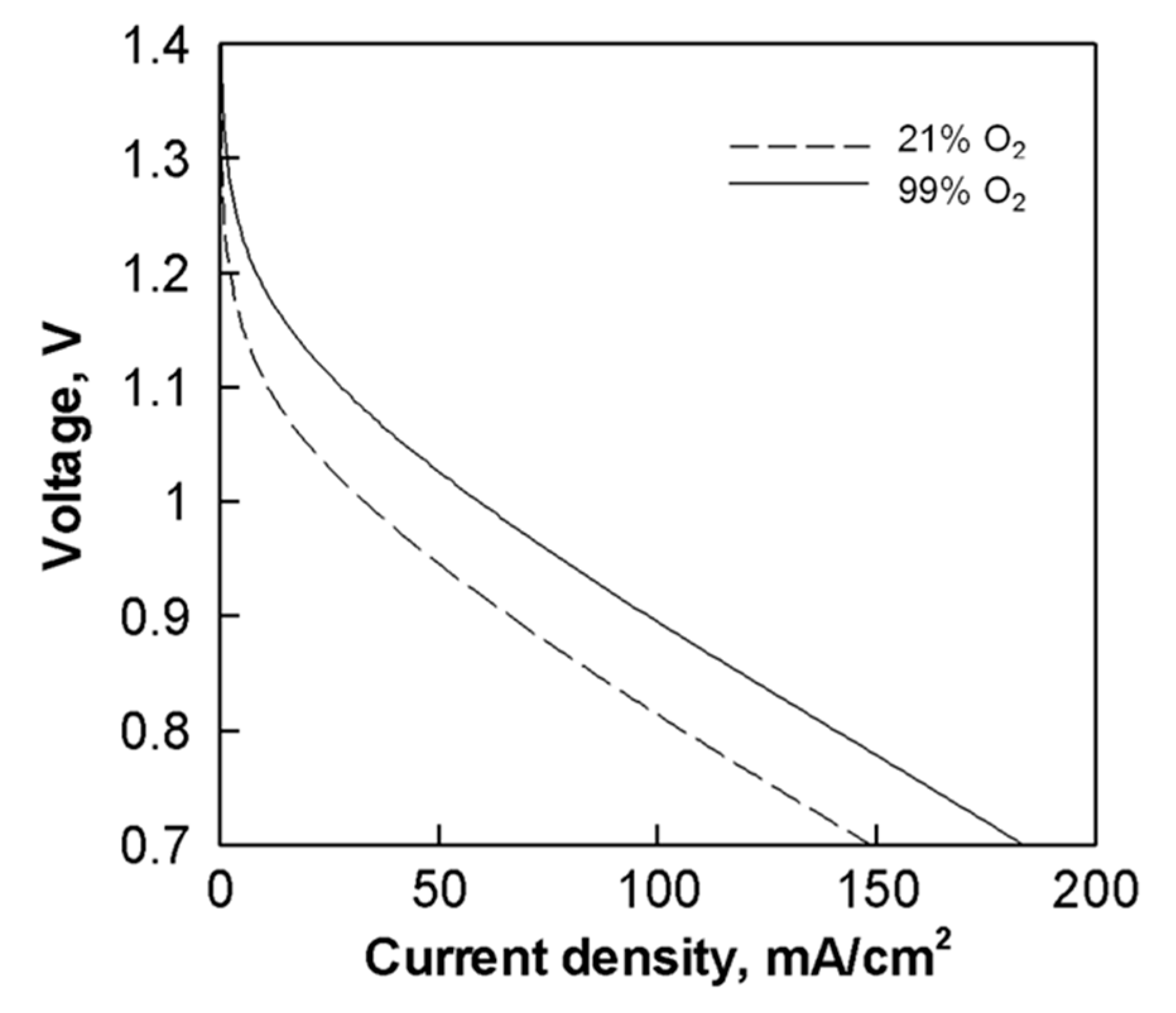 Energies 11 02185 g007 Energies 11 02185 g007