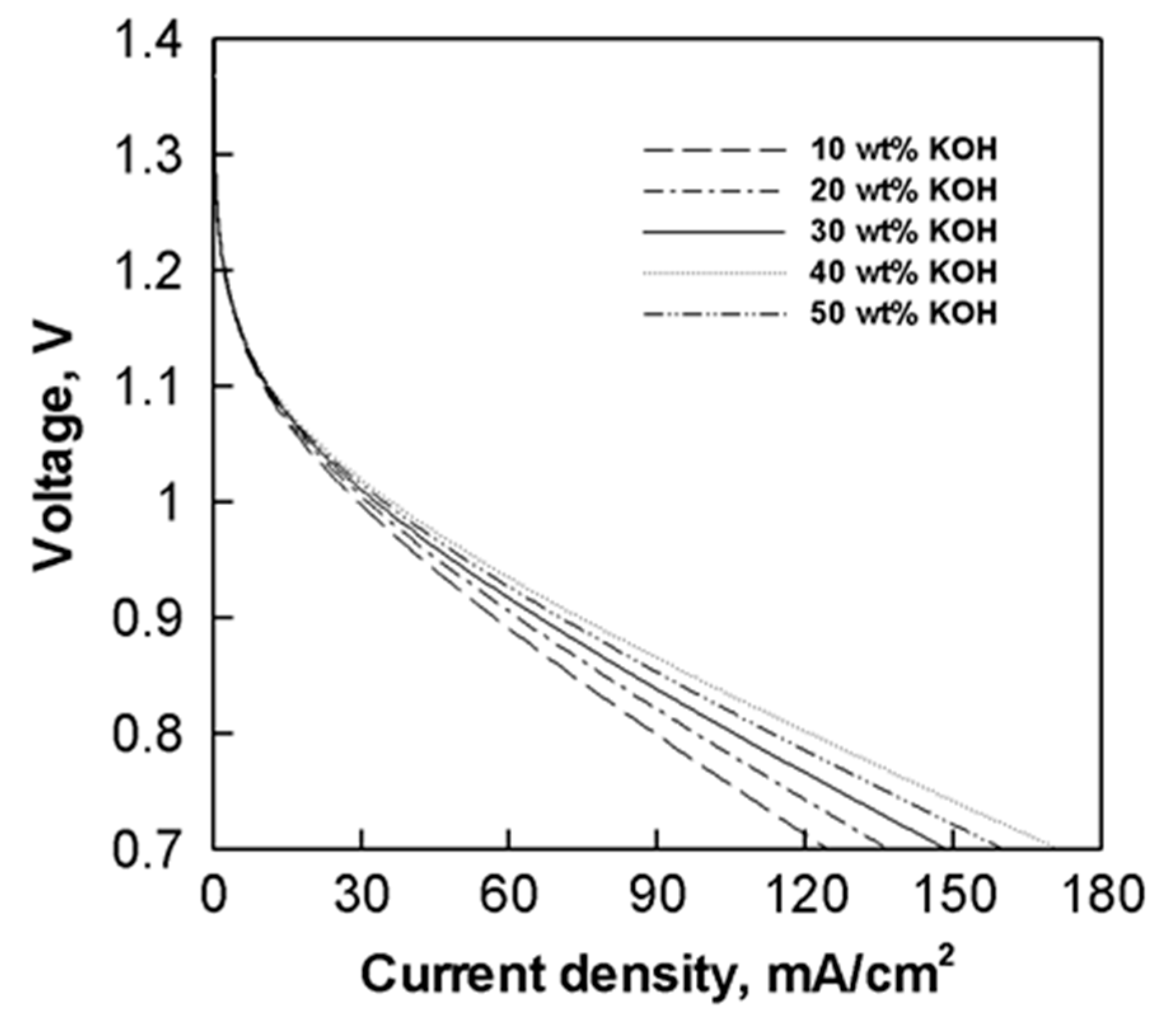 Energies 11 02185 g009 Energies 11 02185 g009