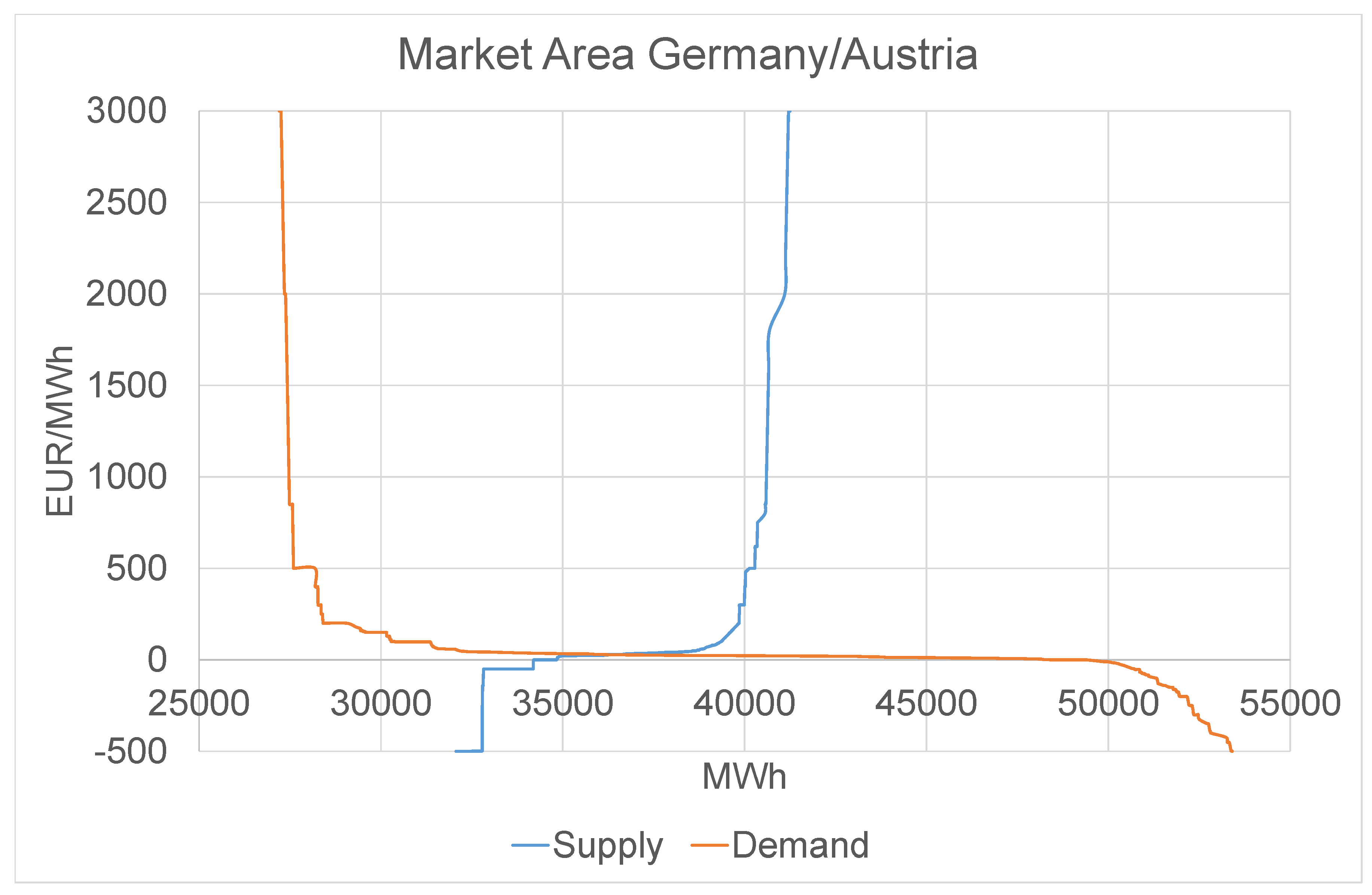Energies 11 02188 g003a