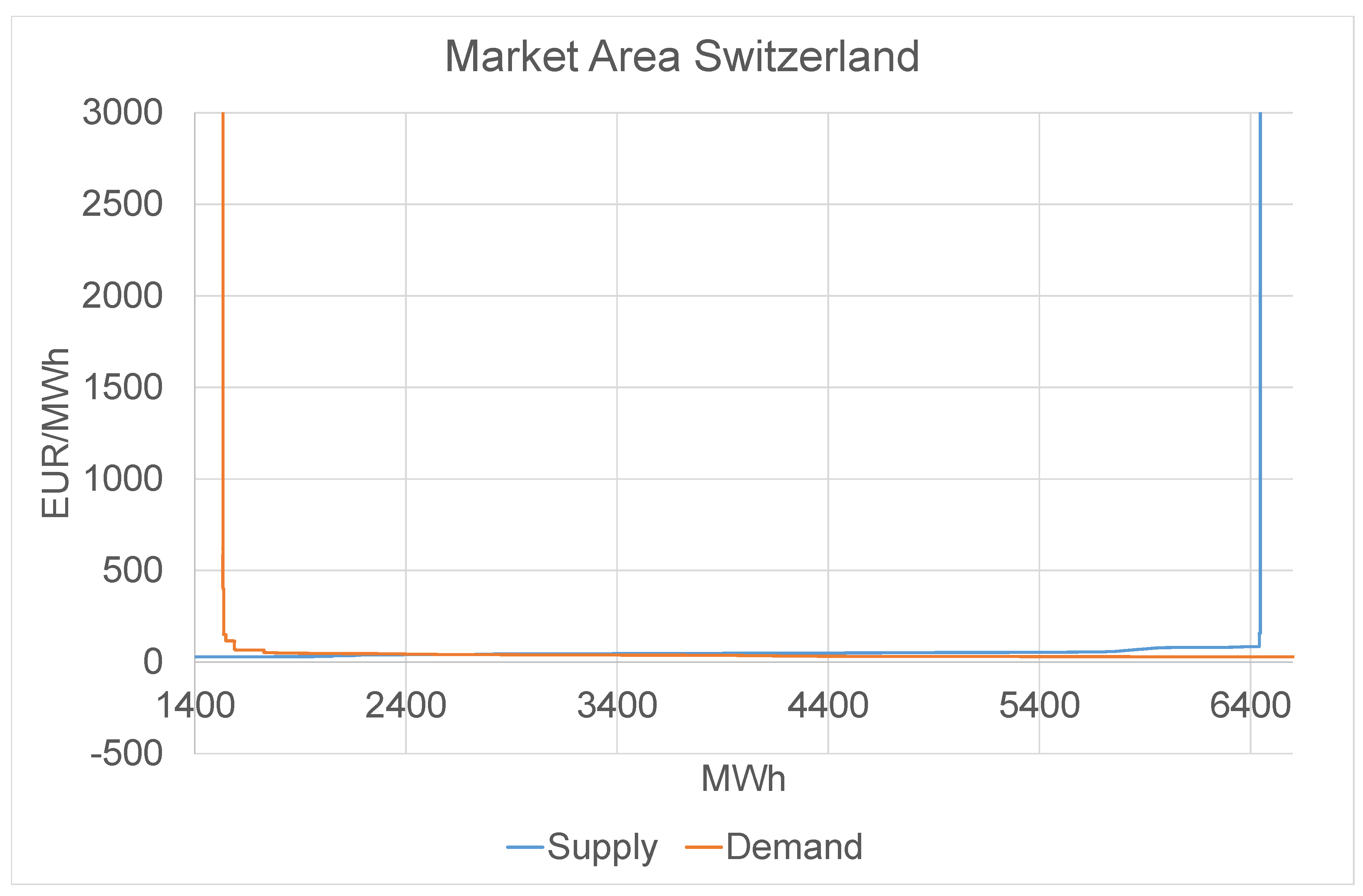 Energies 11 02188 g003b