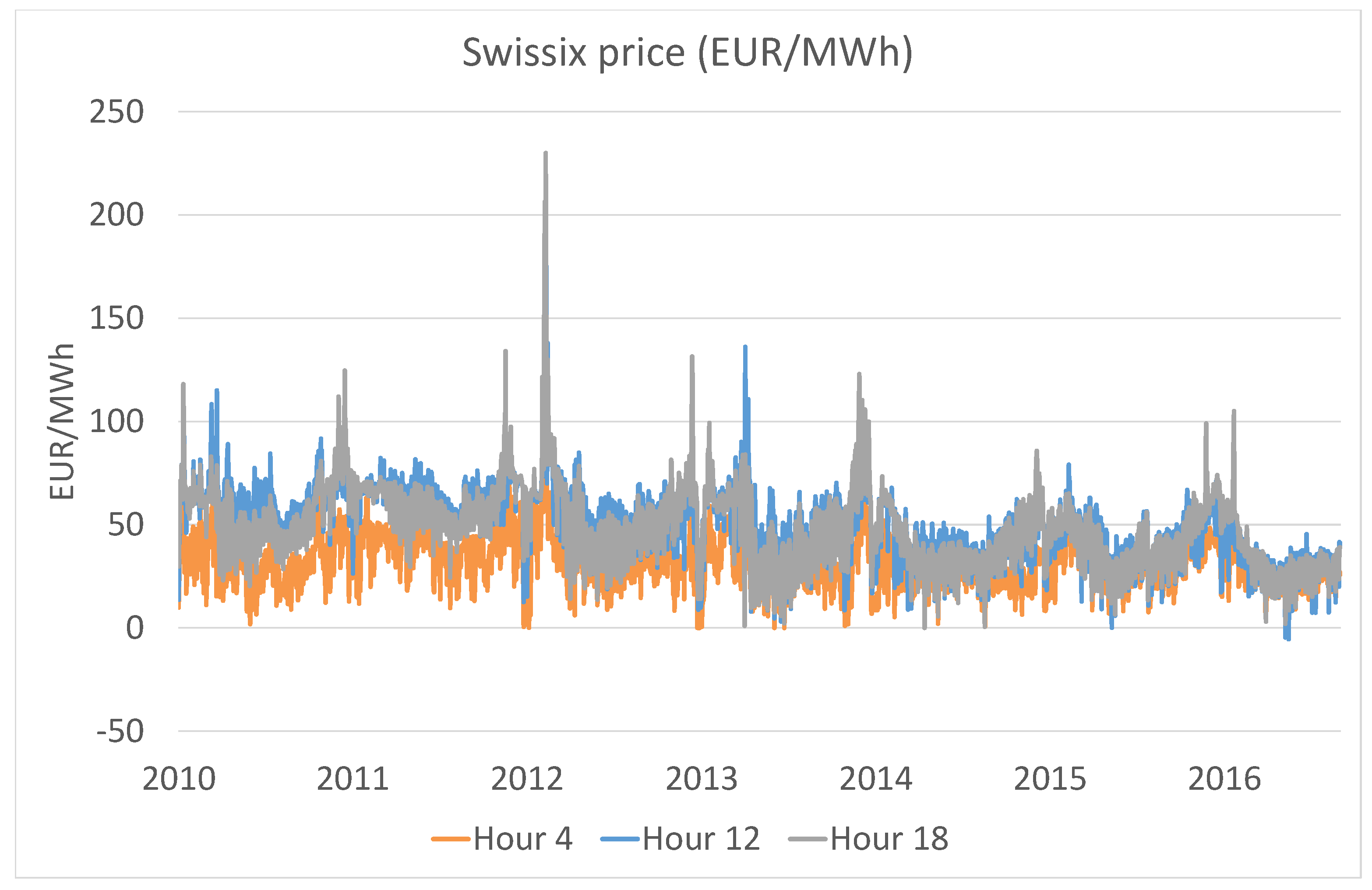 Energies 11 02188 g004