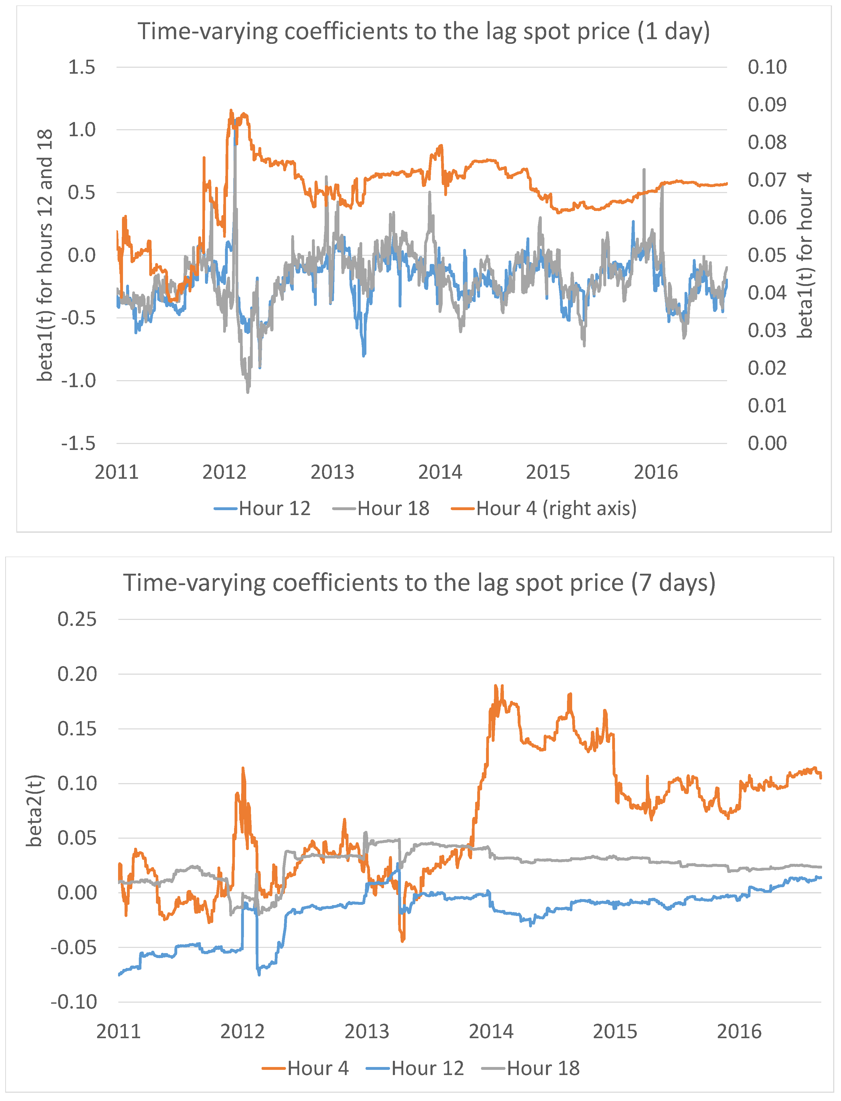 Energies 11 02188 g005