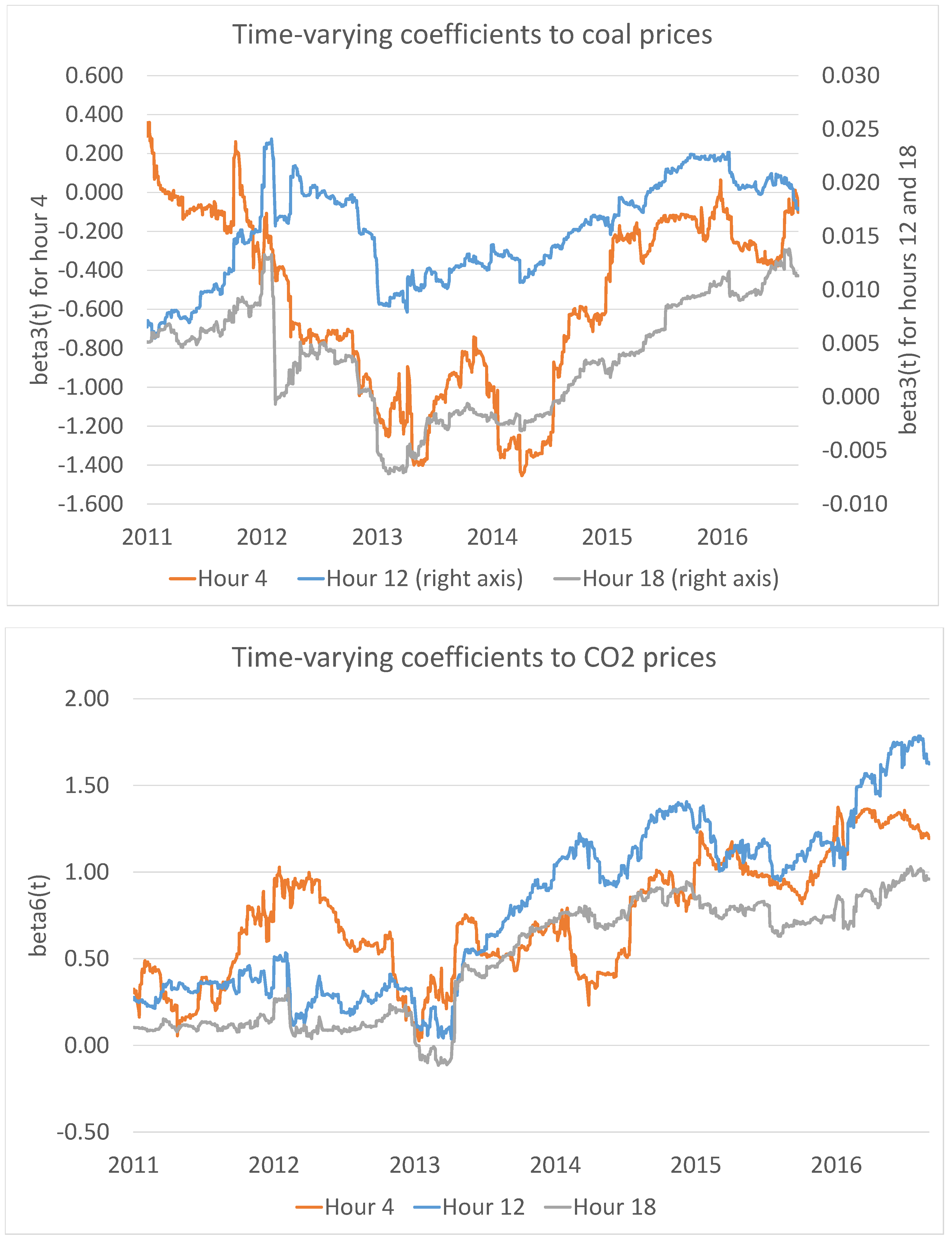 Energies 11 02188 g006