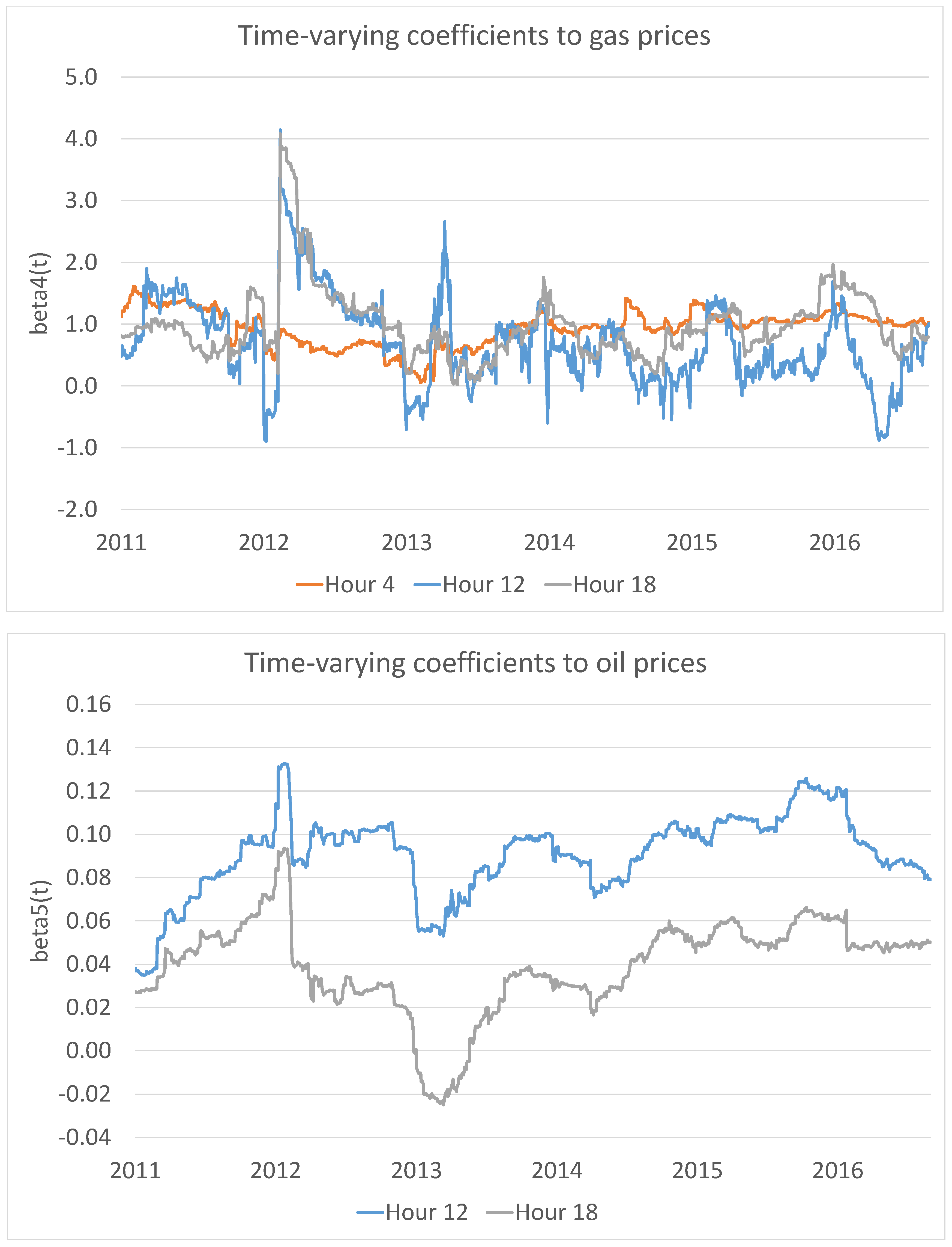 Energies 11 02188 g007