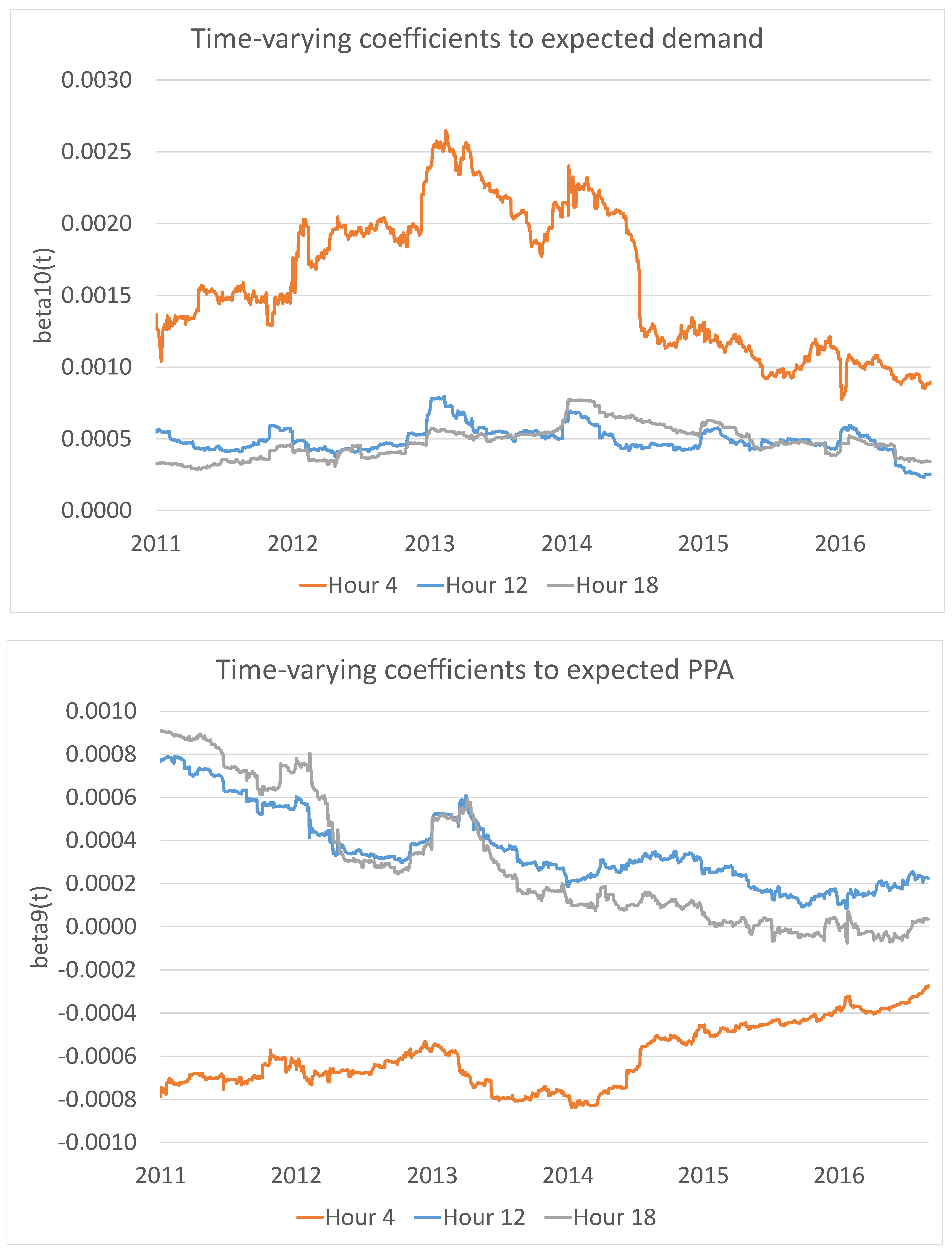 Energies 11 02188 g008