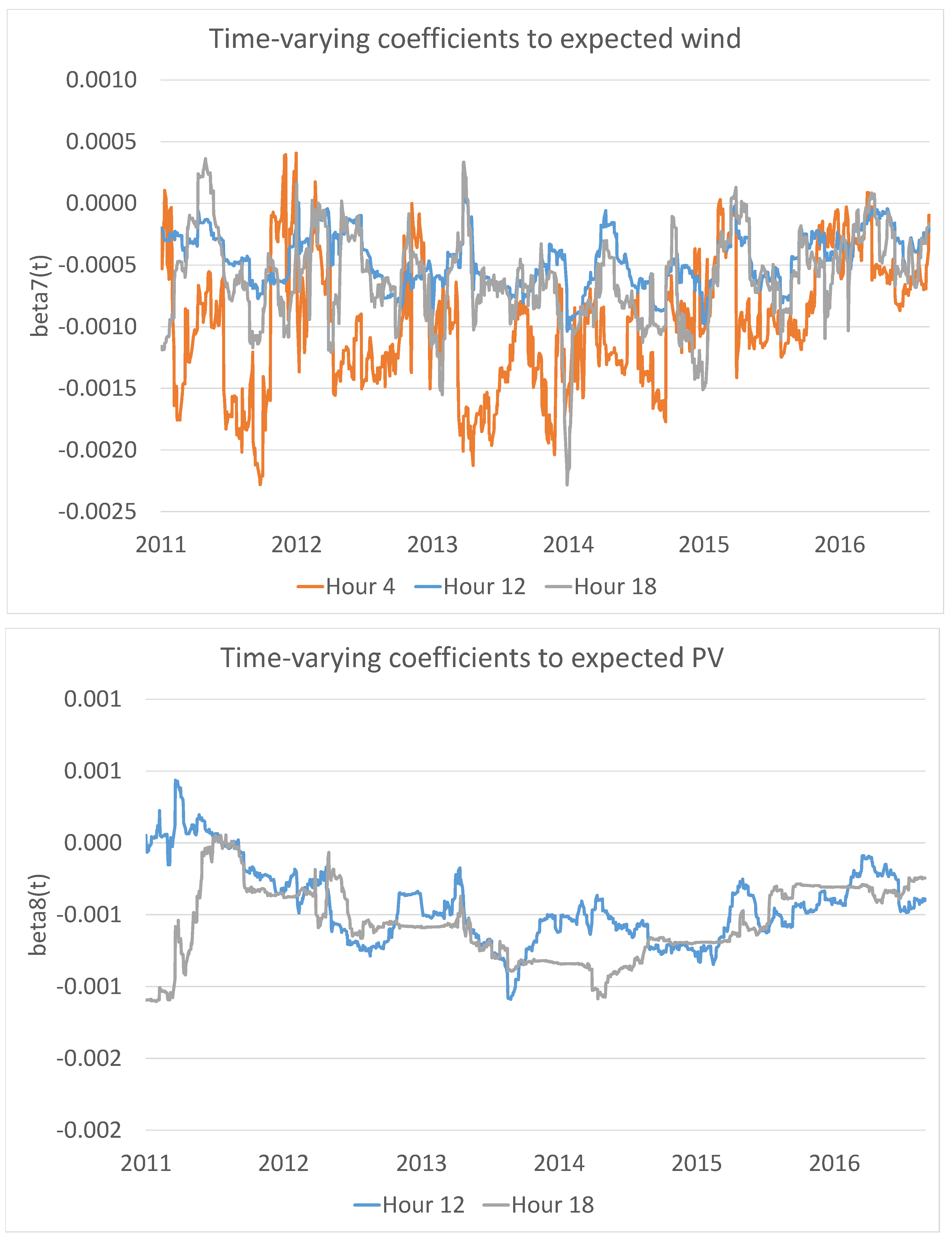 Energies 11 02188 g009