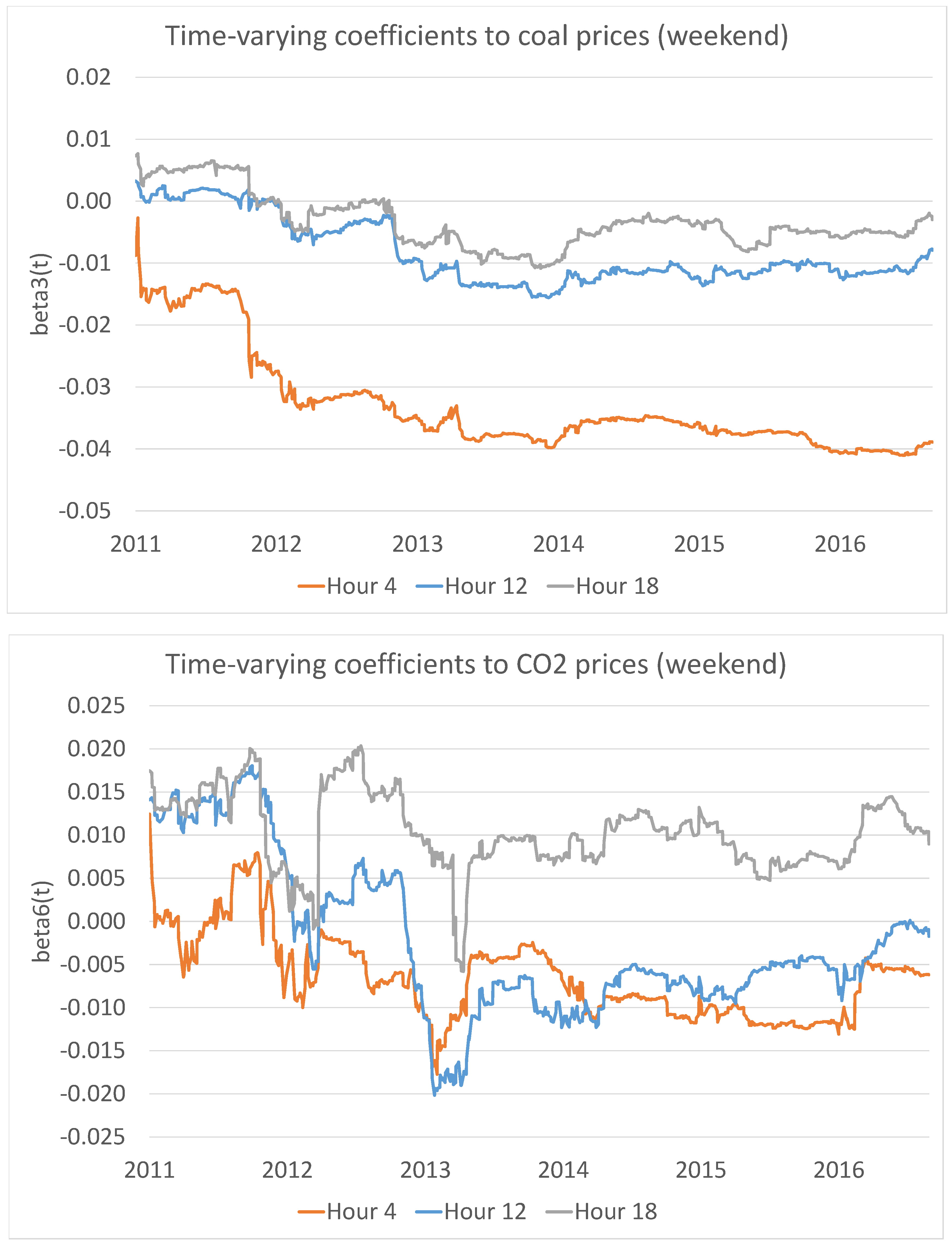 Energies 11 02188 g011