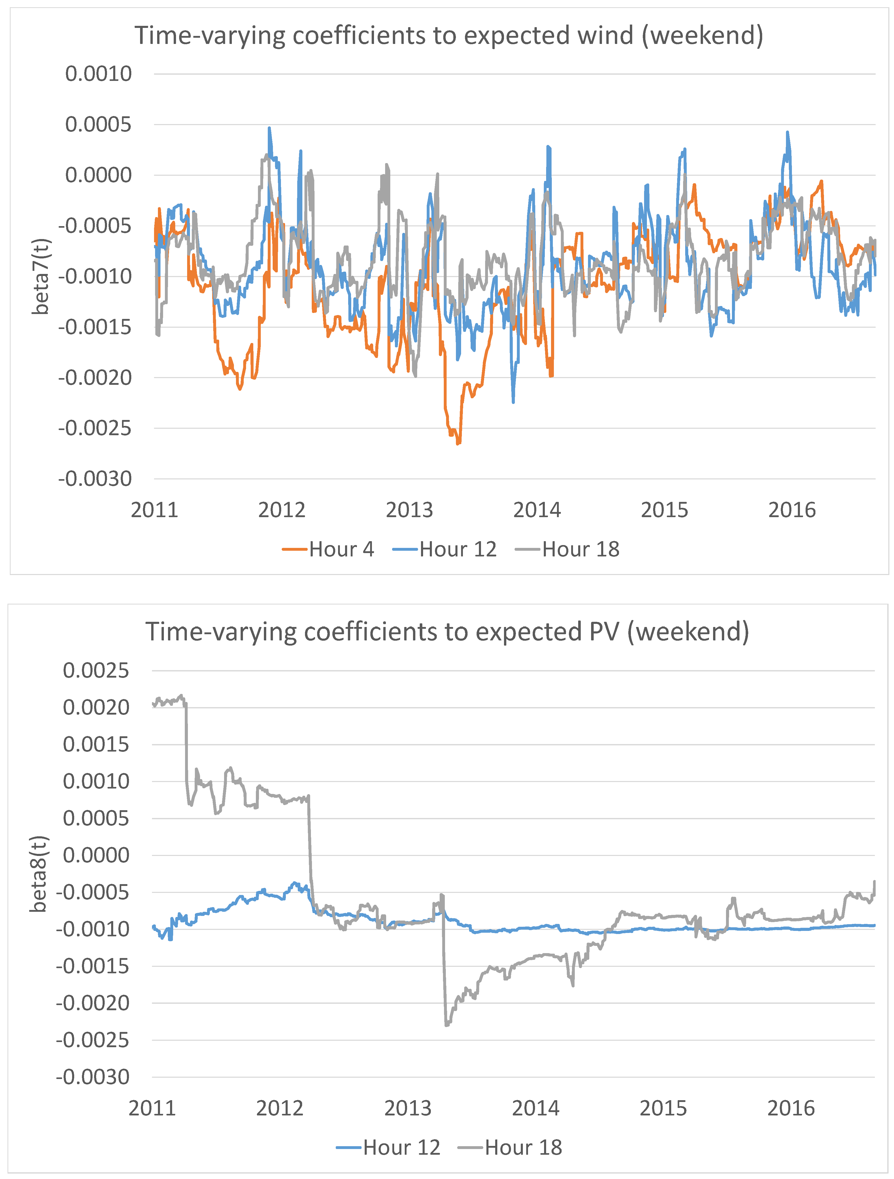 Energies 11 02188 g014