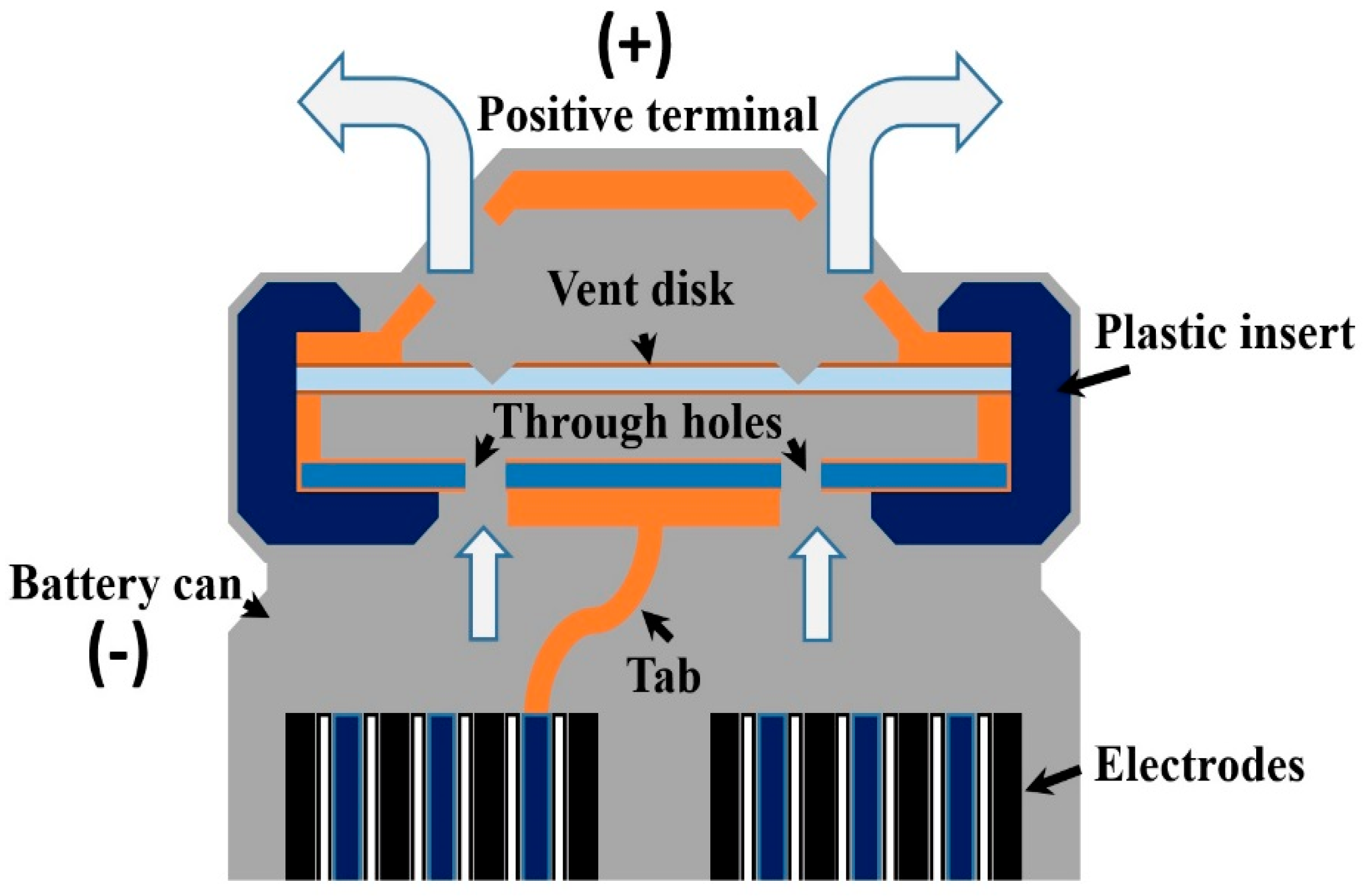 18650 Battery Safety diagram