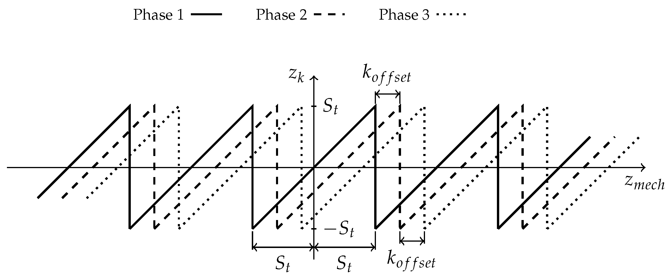 Energies 11 02192 g006