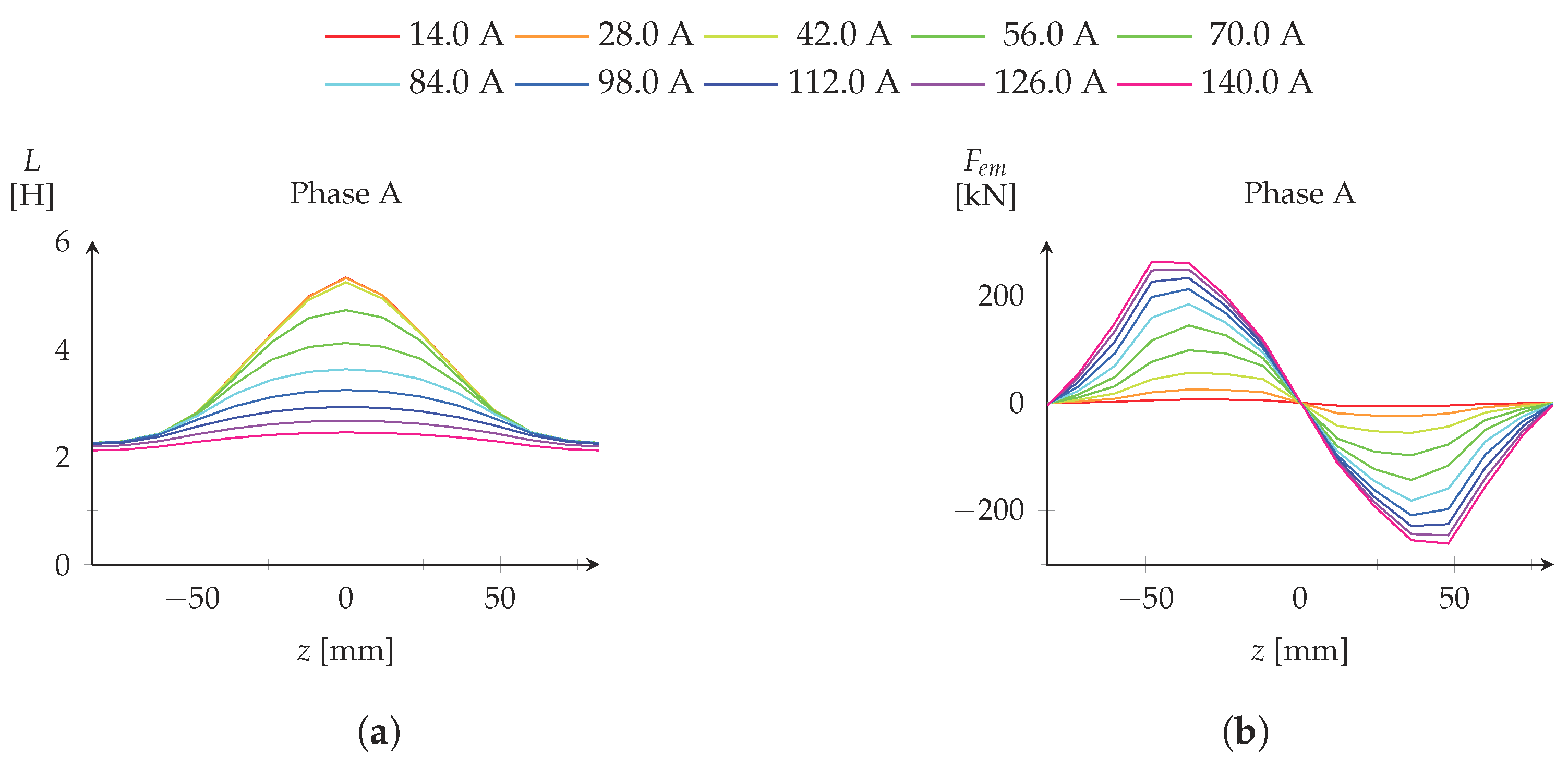 Energies 11 02192 g008