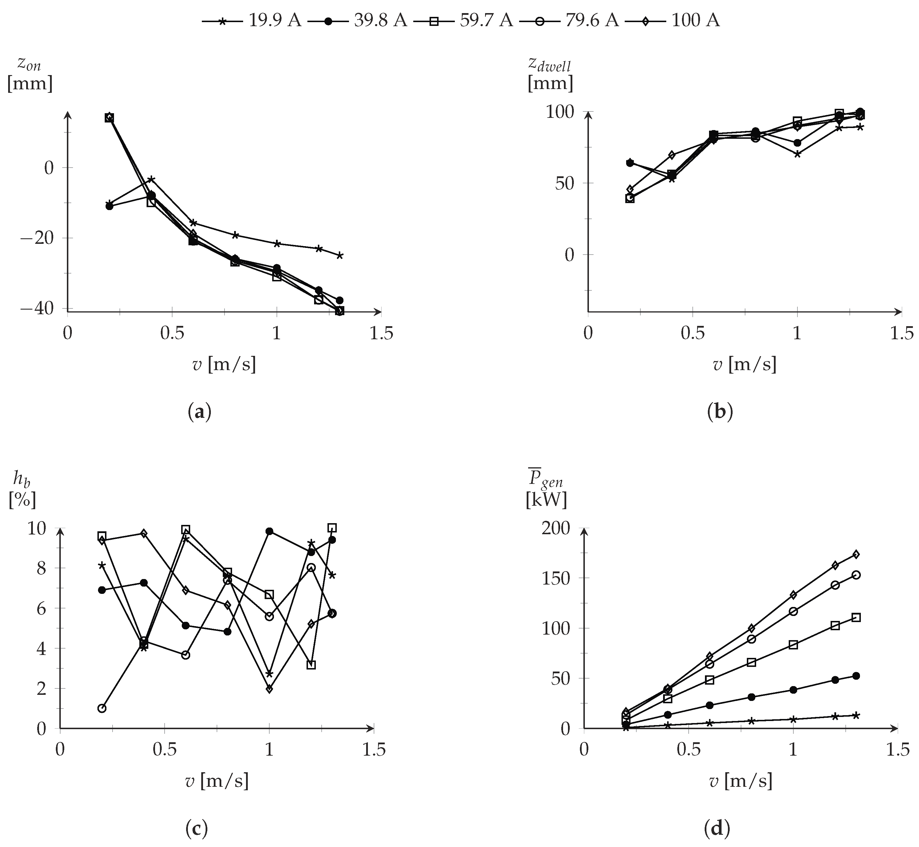 Energies 11 02192 g011