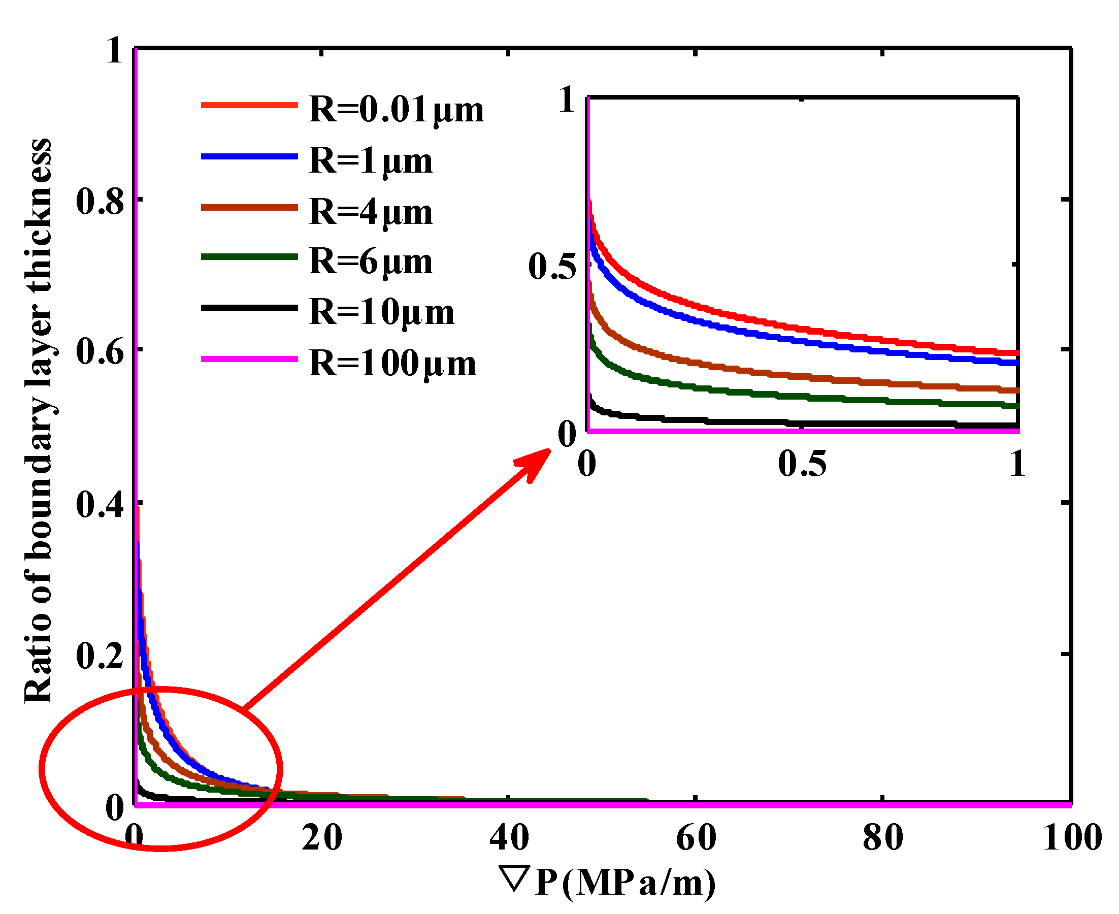 Energies 11 02197 g009