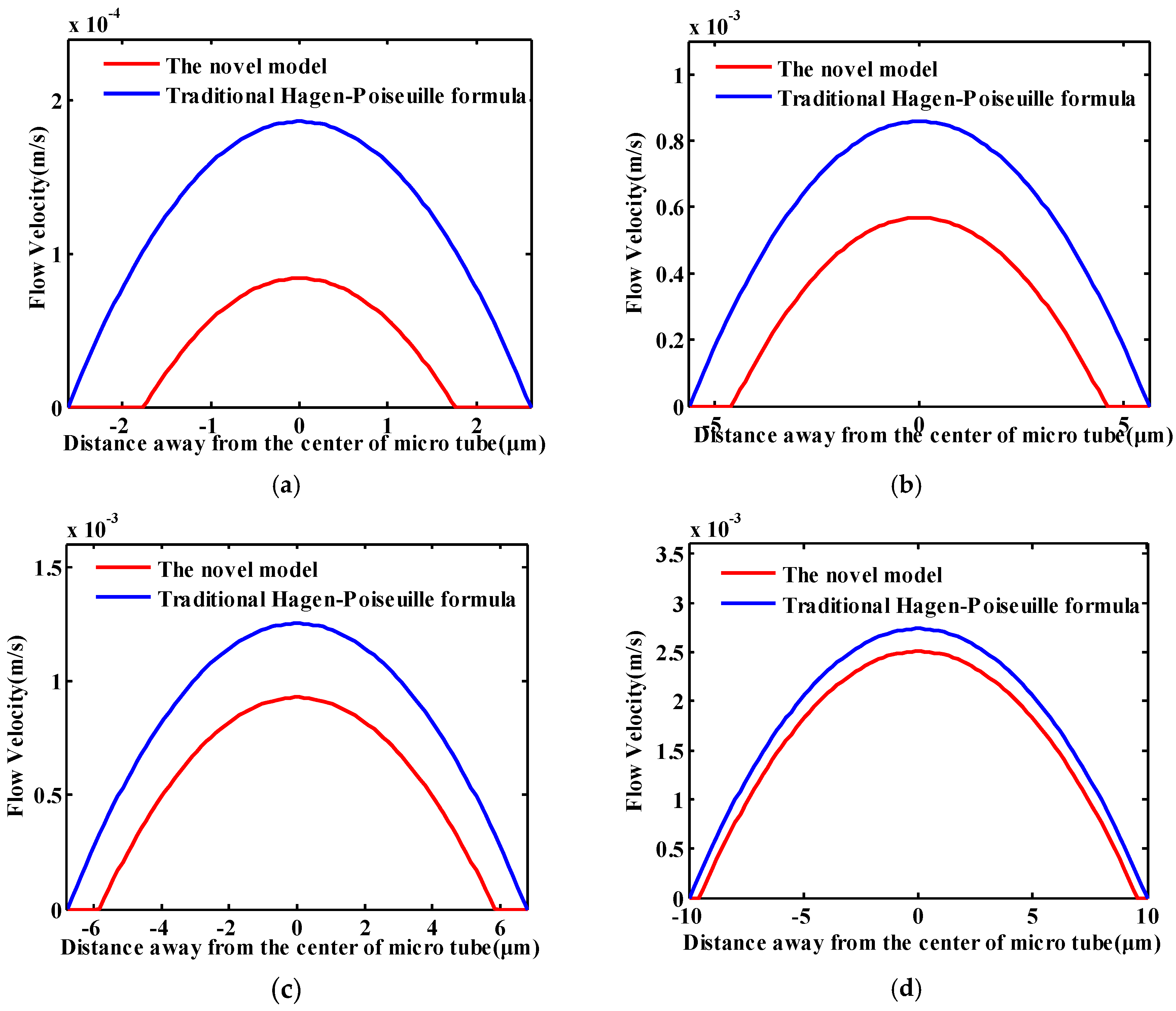 Energies 11 02197 g010