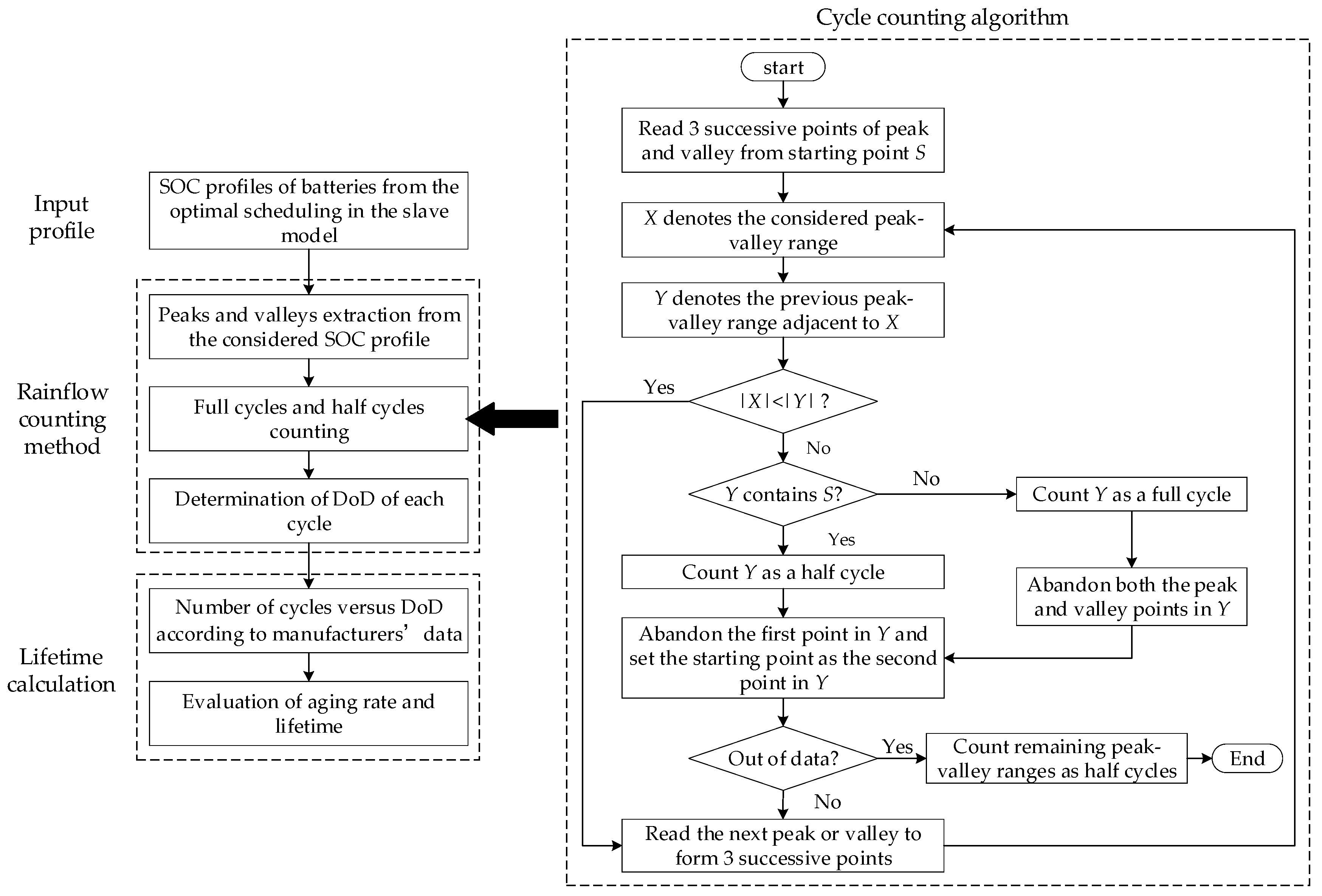 Energies 11 02199 g003