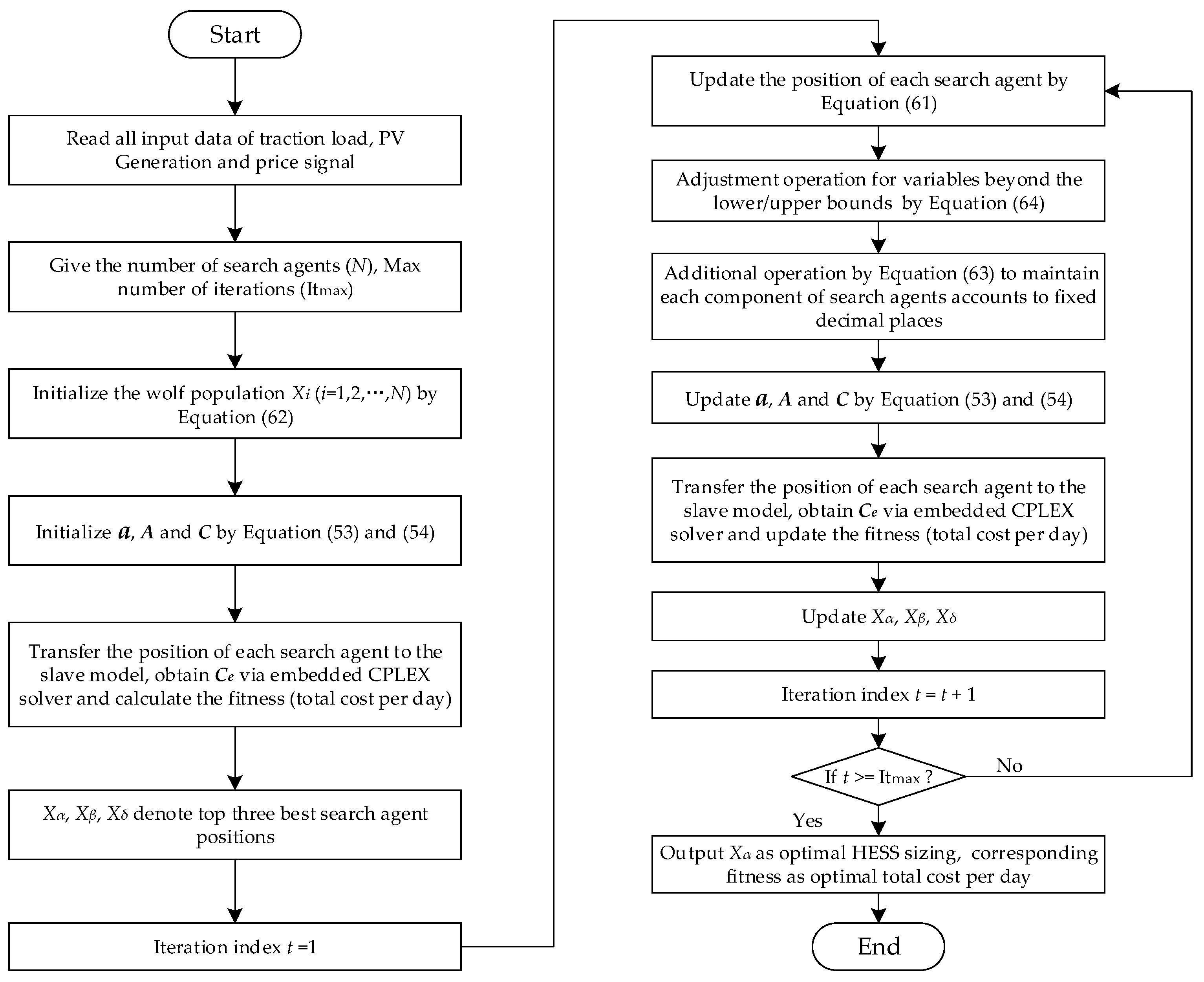 Energies 11 02199 g005