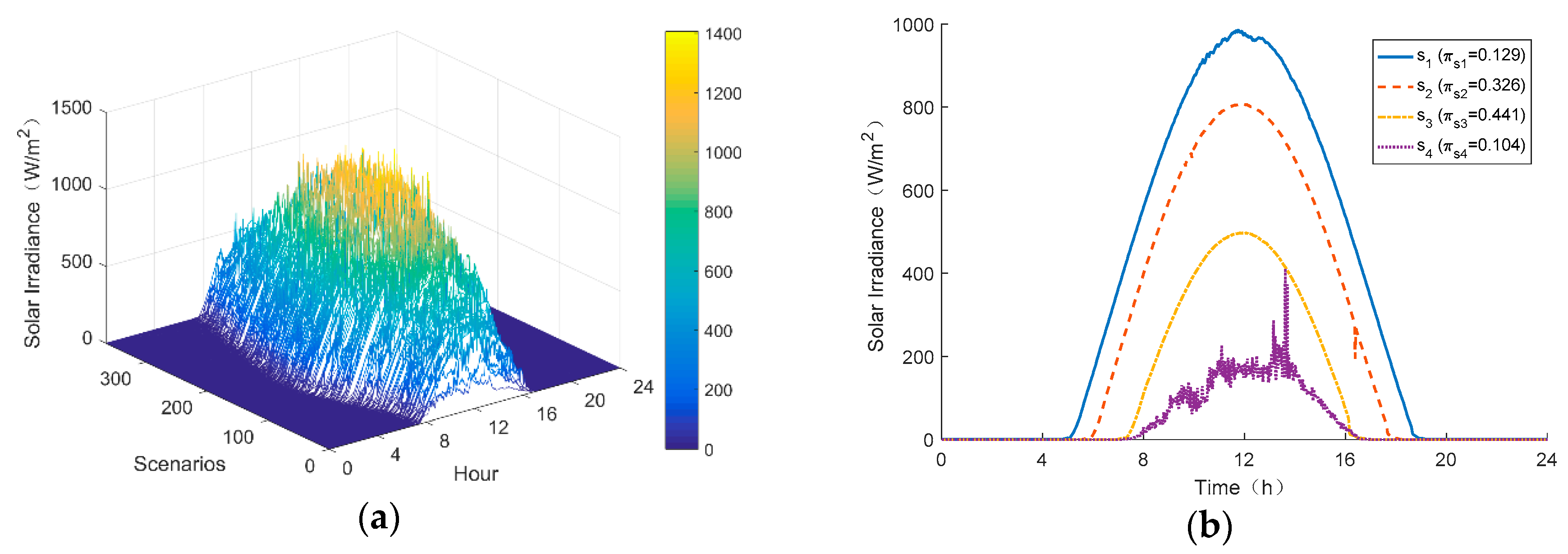 Energies 11 02199 g009