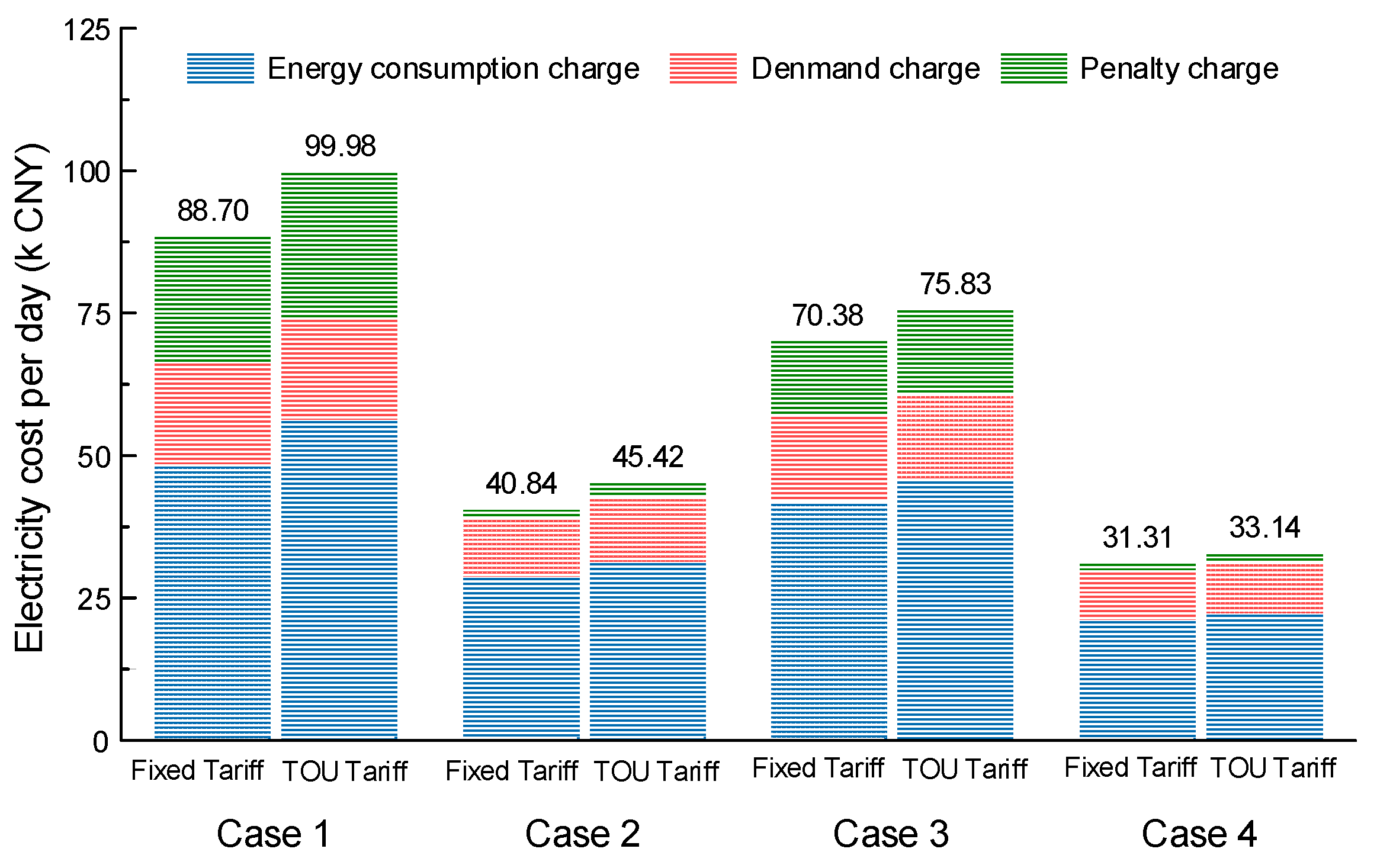 Energies 11 02199 g010