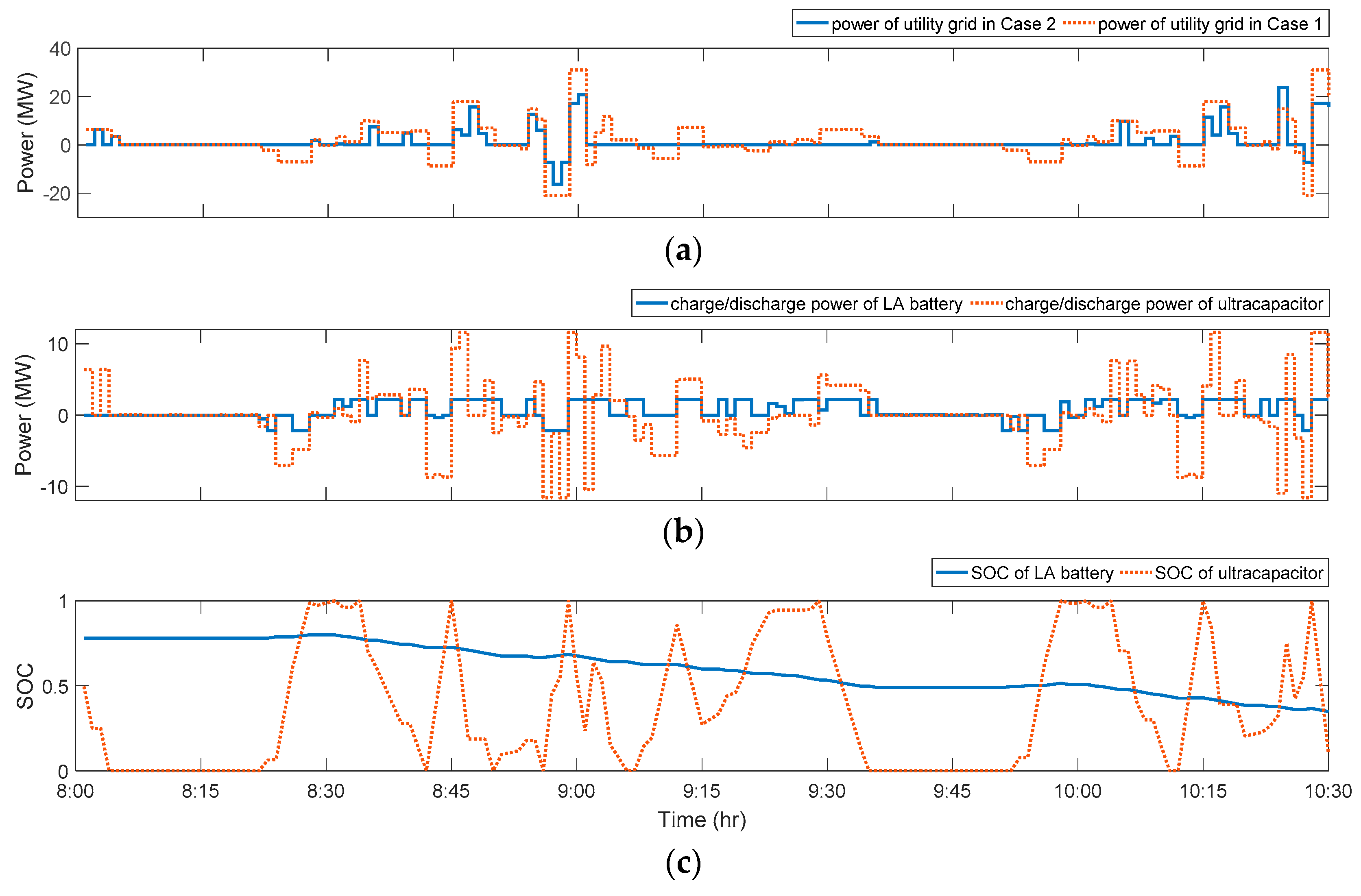 Energies 11 02199 g011
