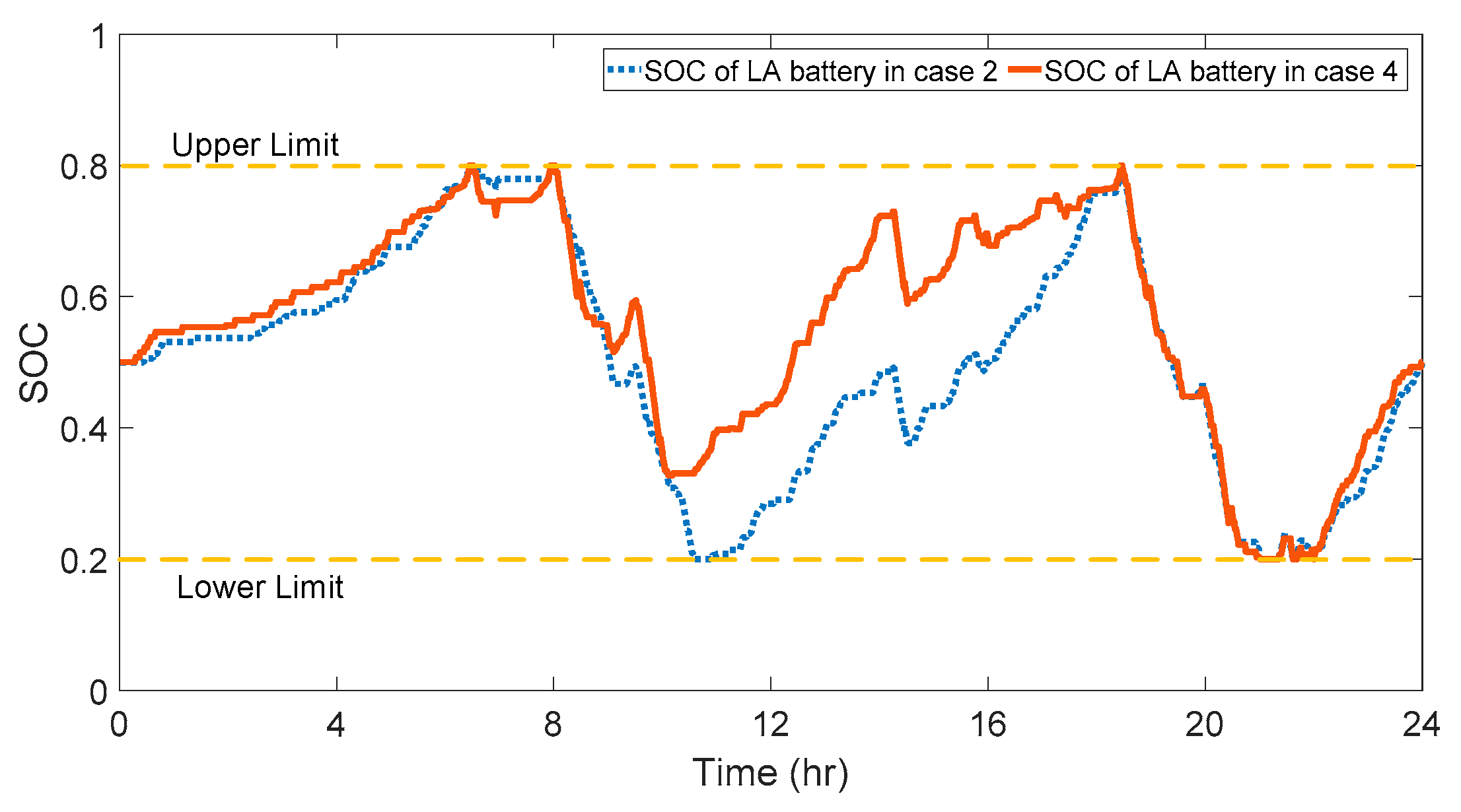 Energies 11 02199 g015