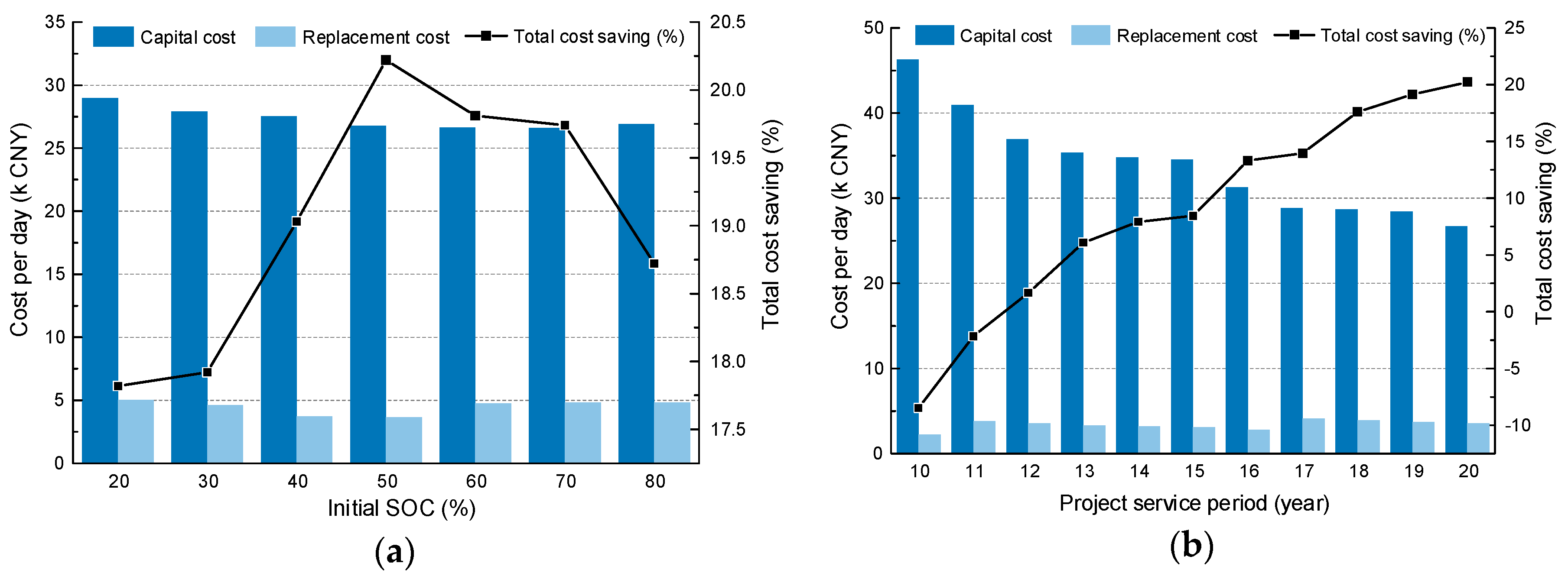 Energies 11 02199 g017