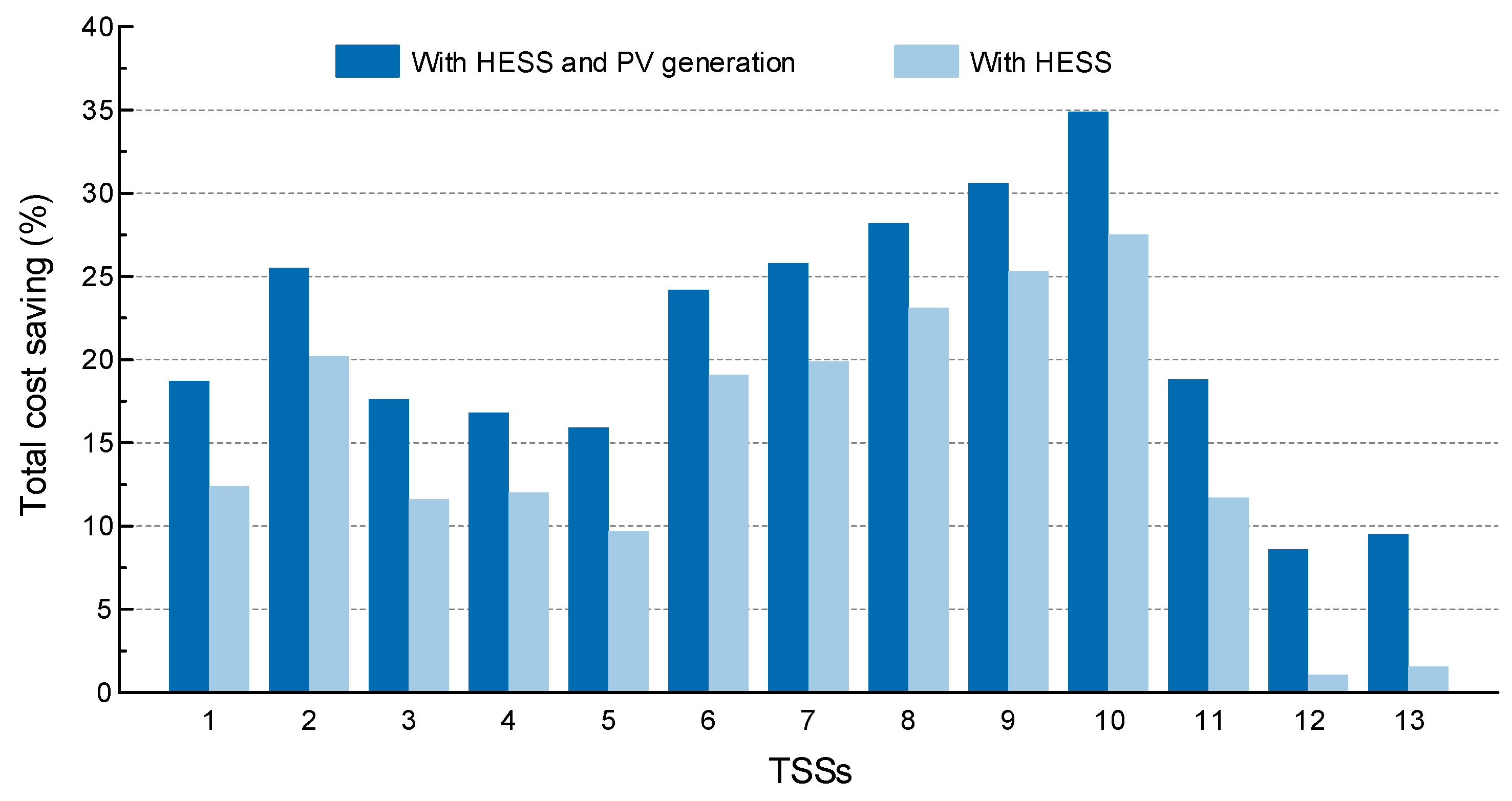 Energies 11 02199 g018