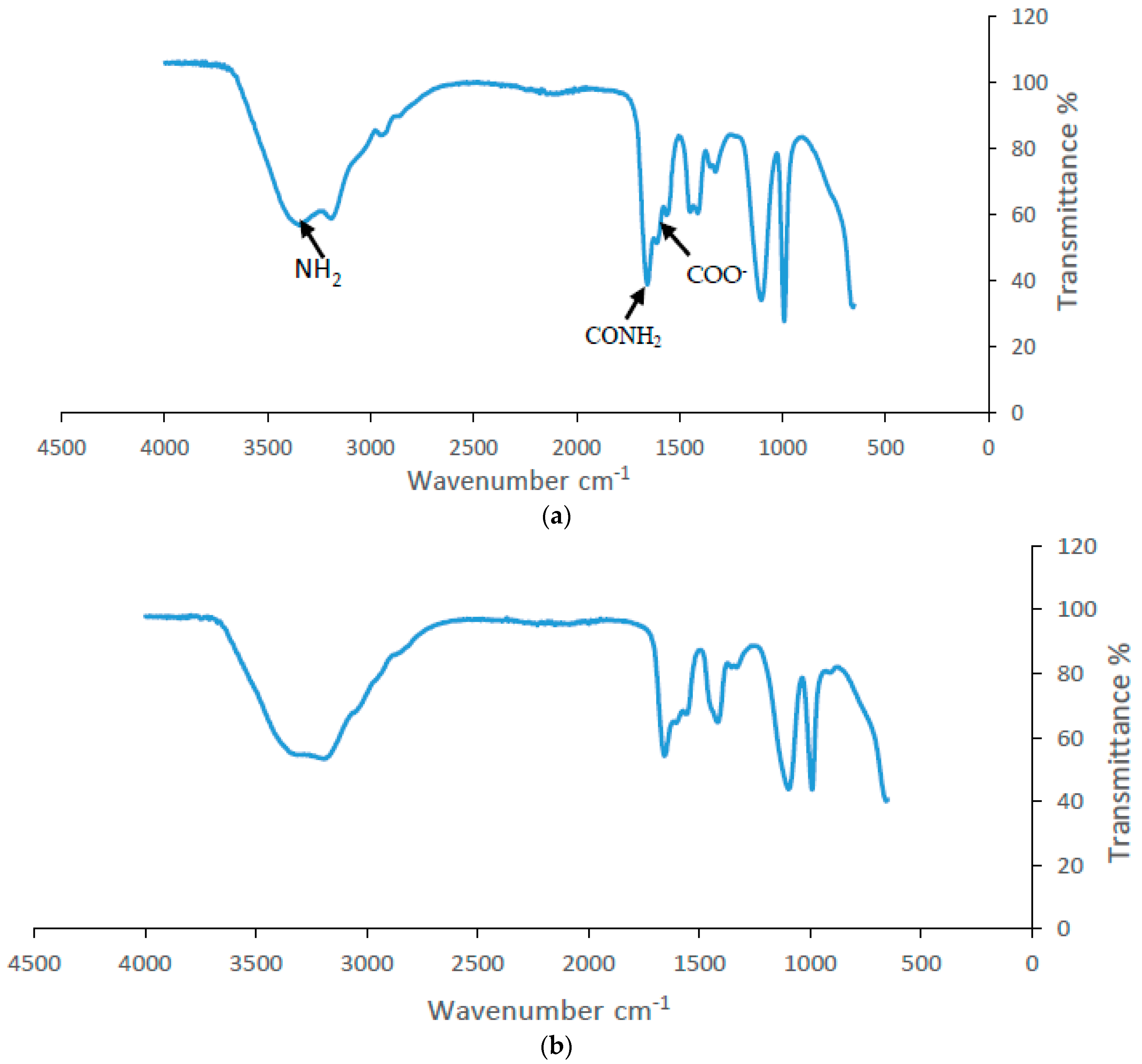 Energies 11 02201 g002 550