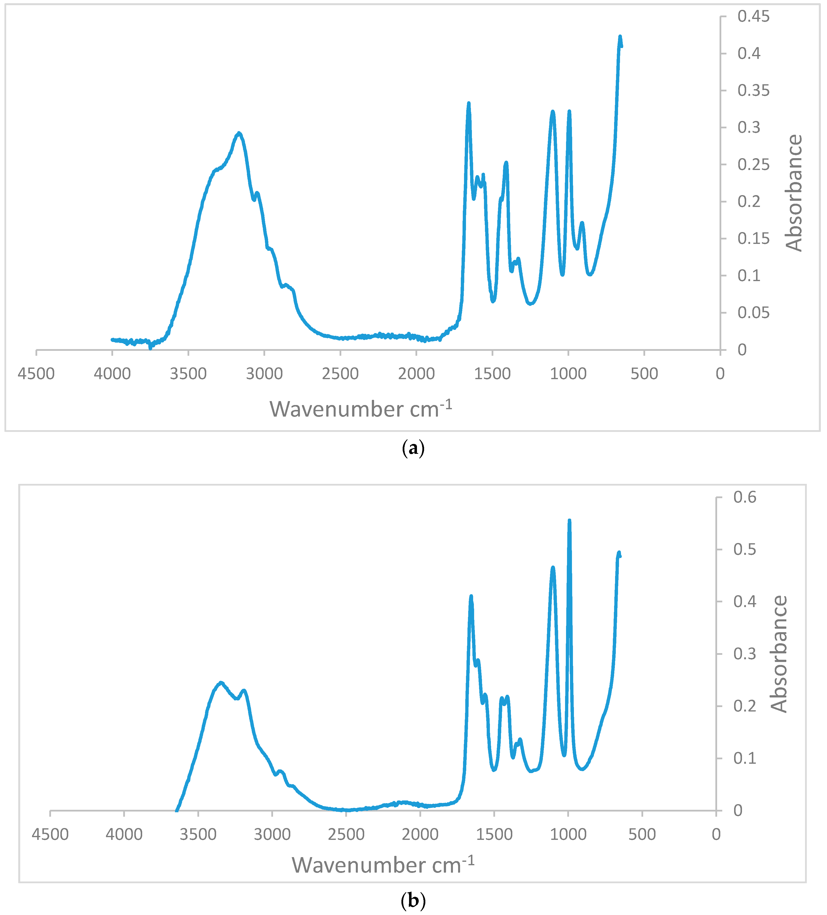 Energies 11 02201 g003 550