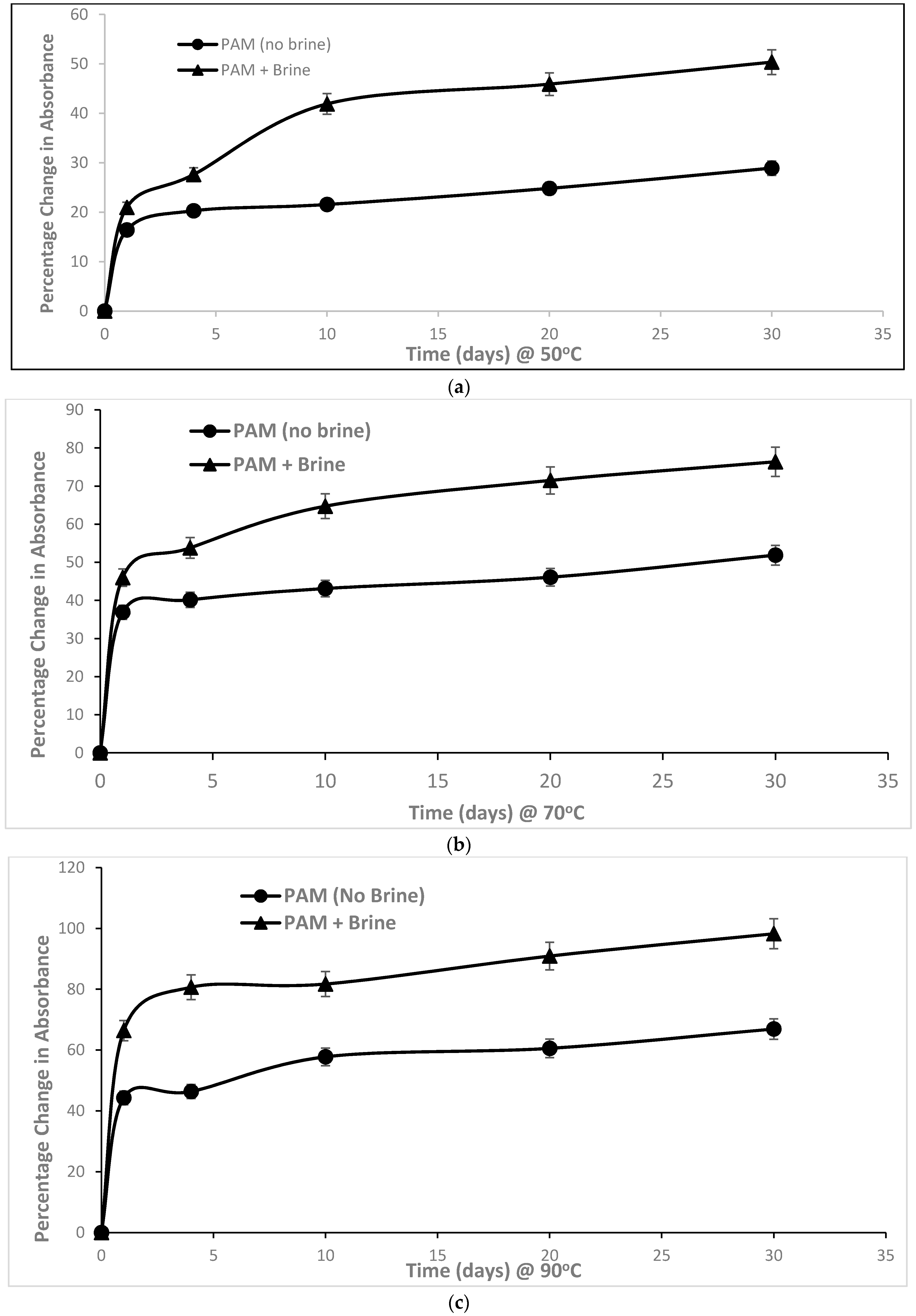 Energies 11 02201 g004 550
