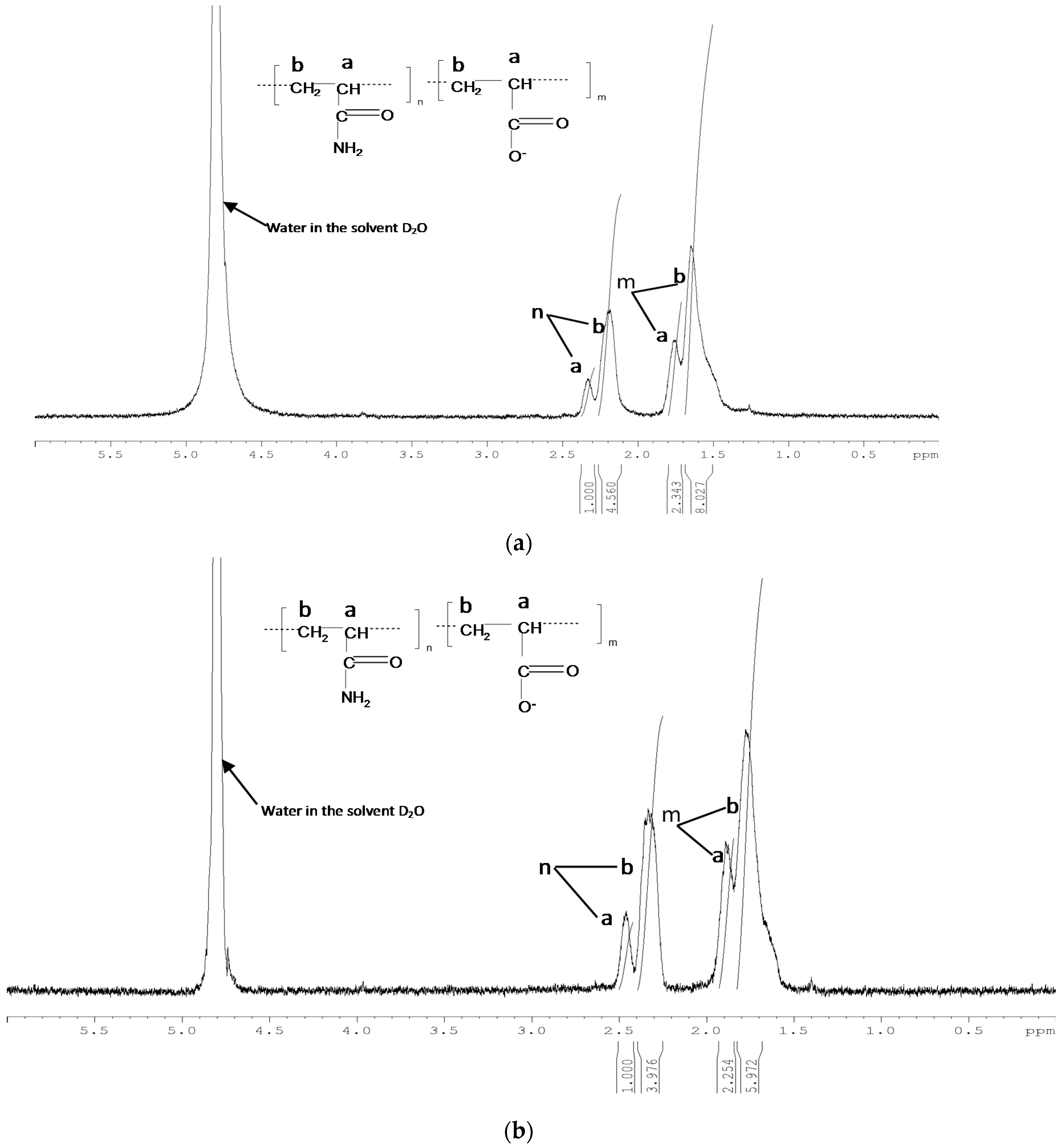 Energies 11 02201 g005 550
