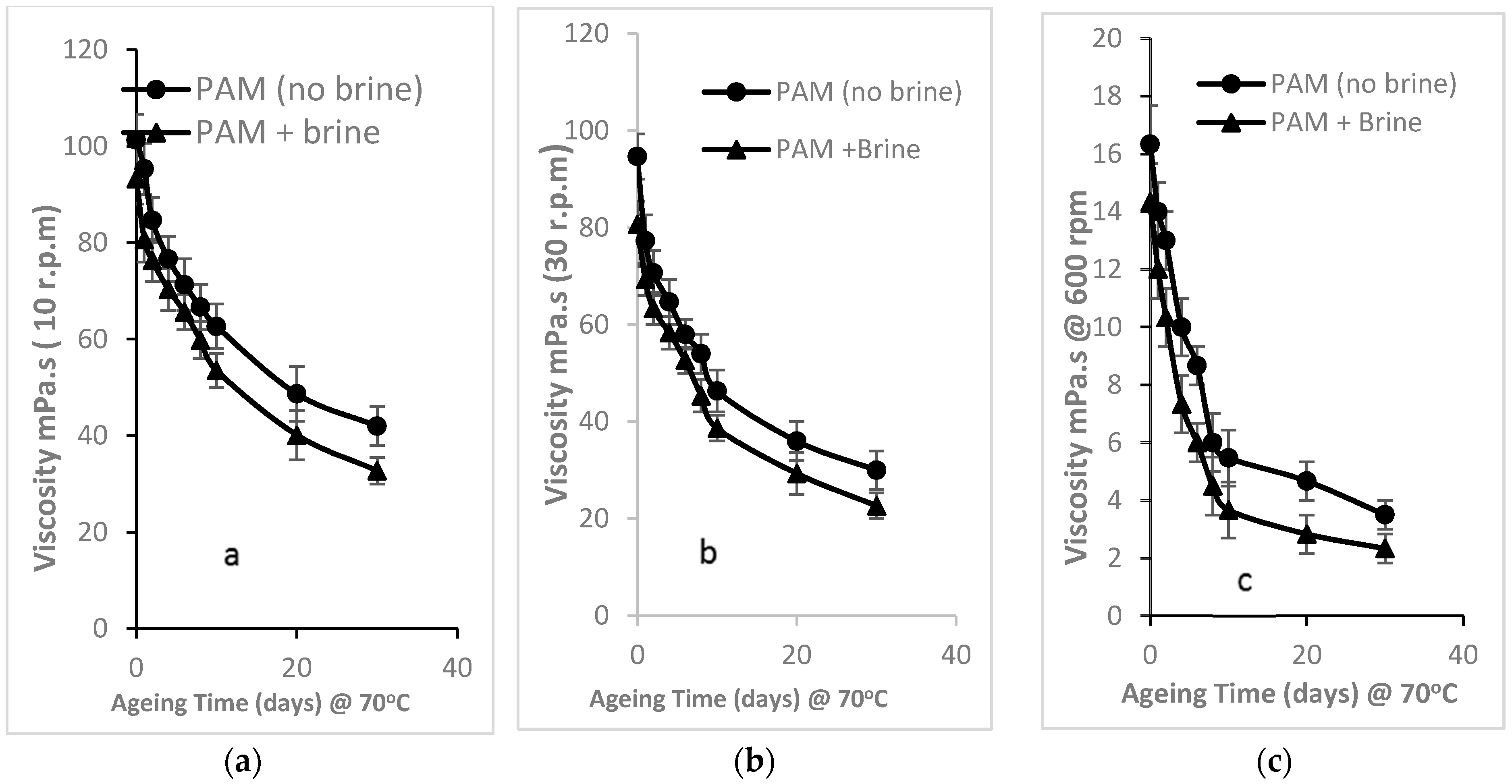 Energies 11 02201 g008 550