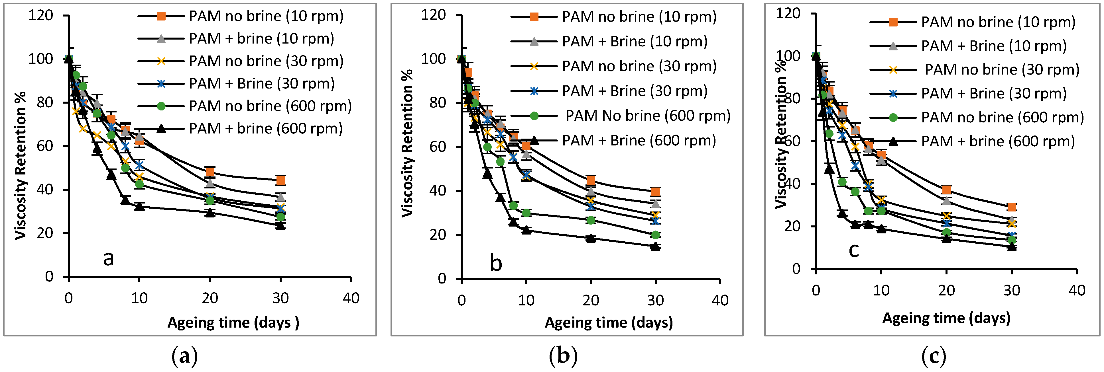 Energies 11 02201 g011 550