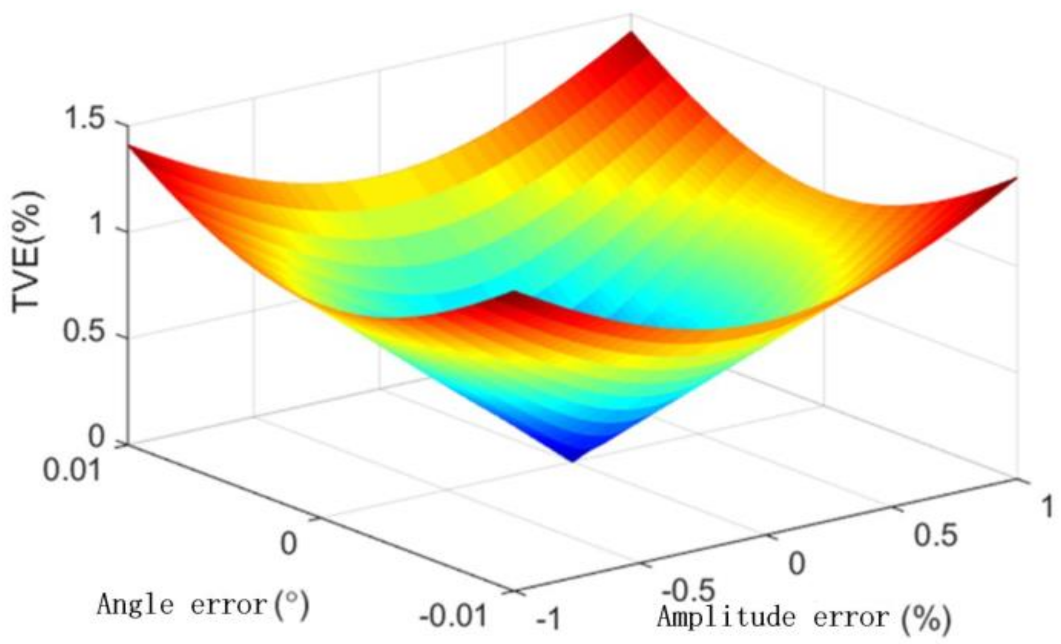 Energies 11 02203 g003 550