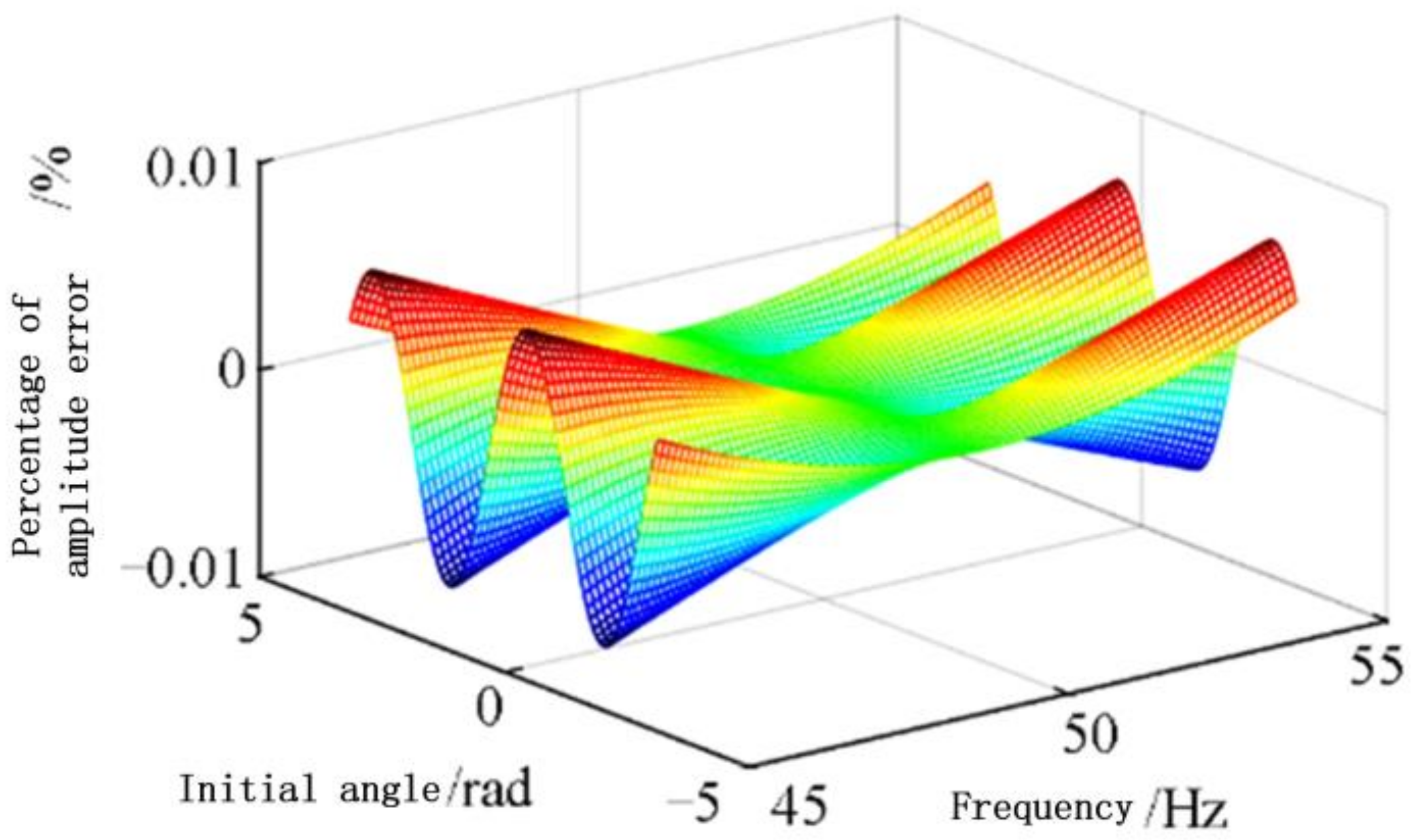 Energies 11 02203 g004 550