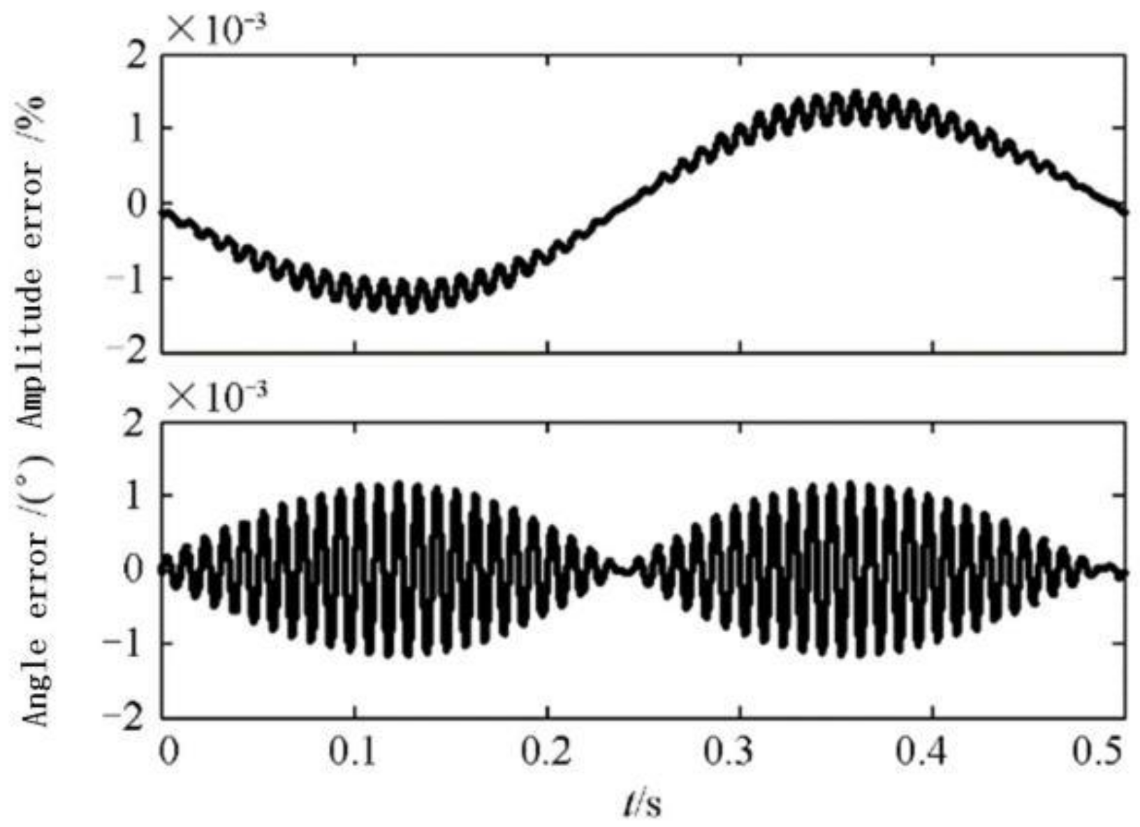 Energies 11 02203 g008 550