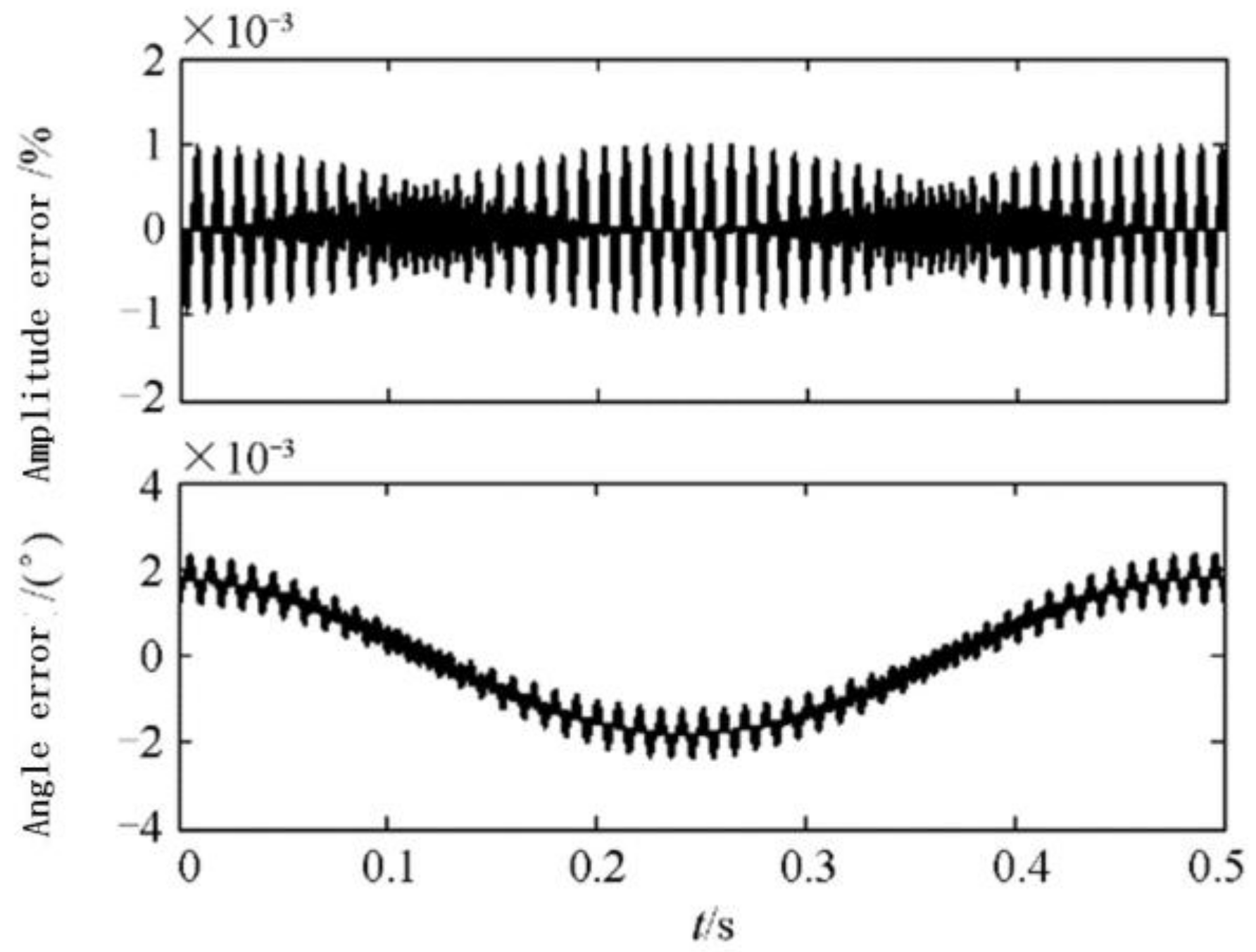 Energies 11 02203 g009 550