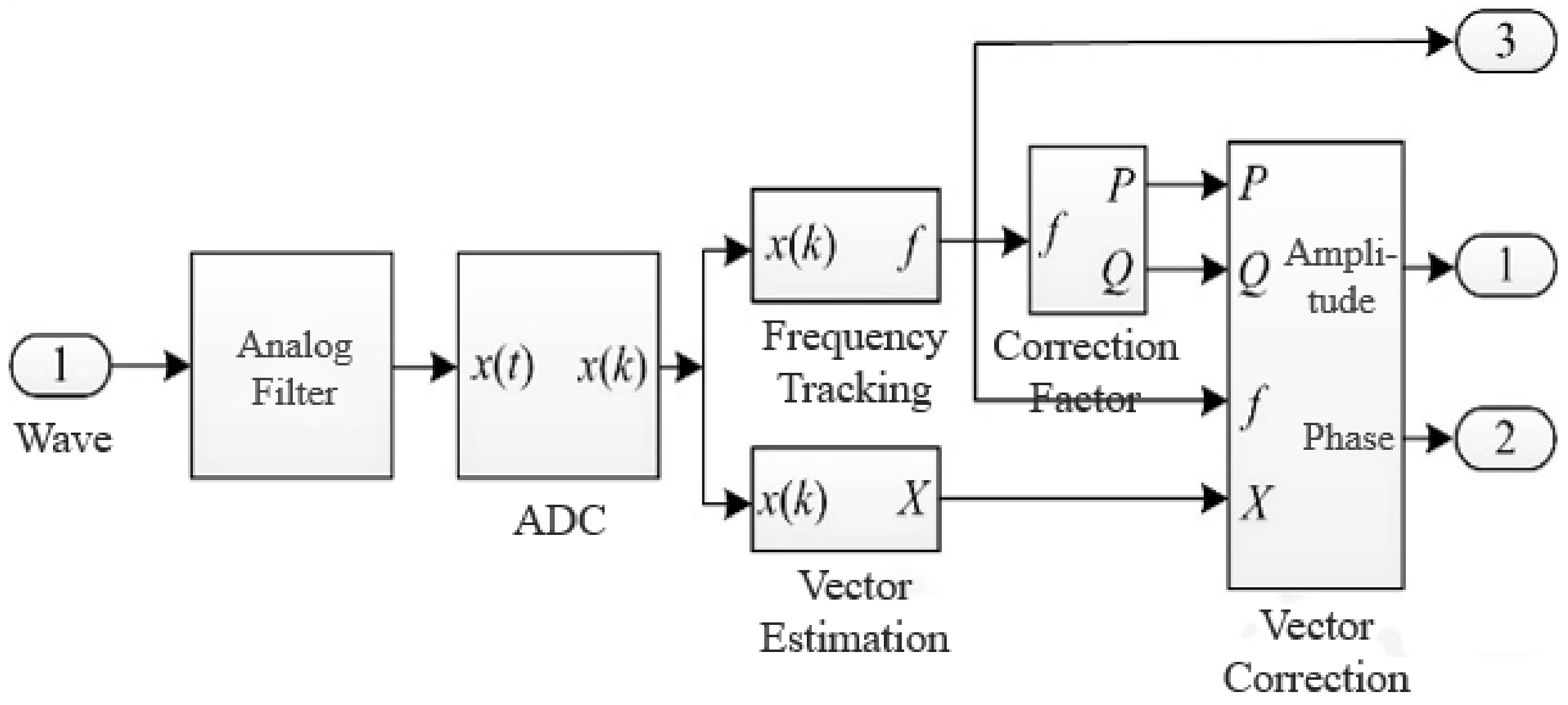 Energies 11 02203 g010 550