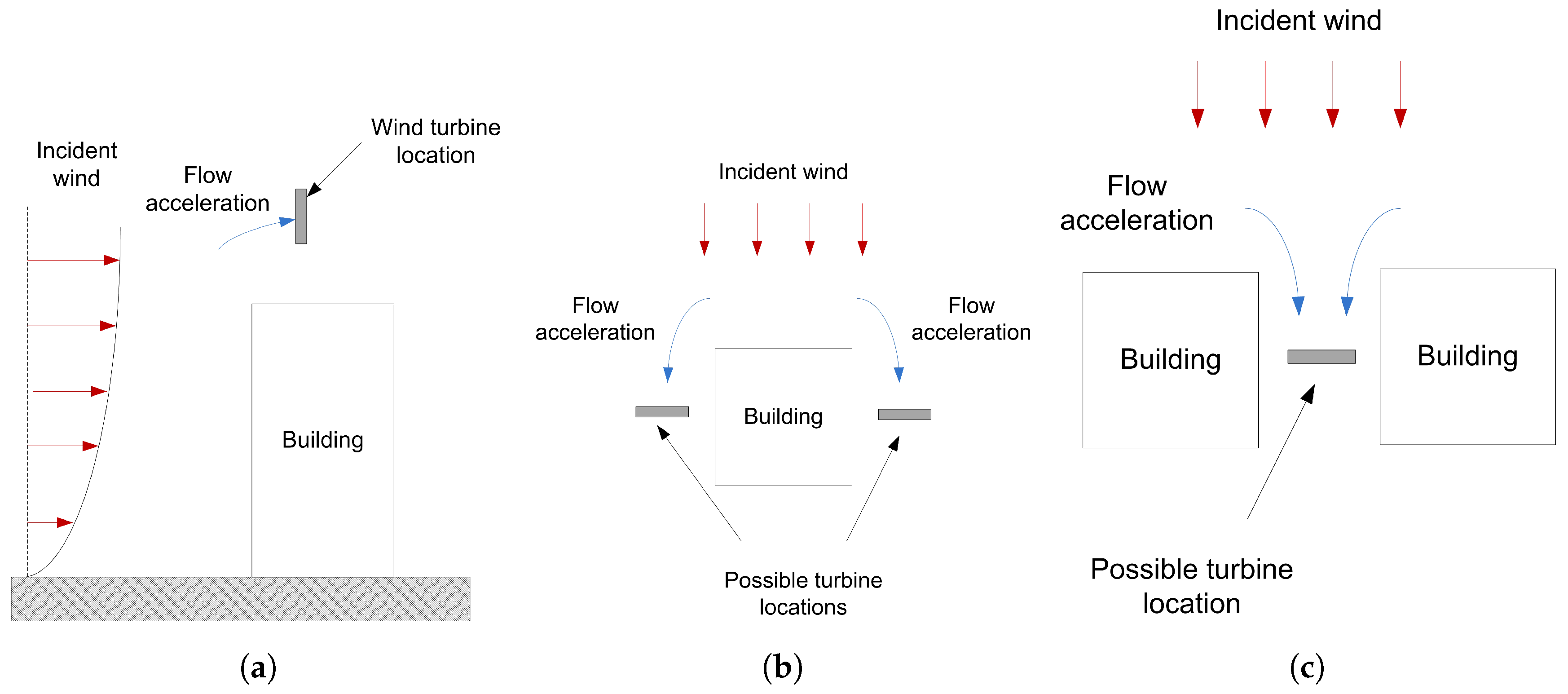 Energies 11 02204 g004 Energies 11 02204 g004