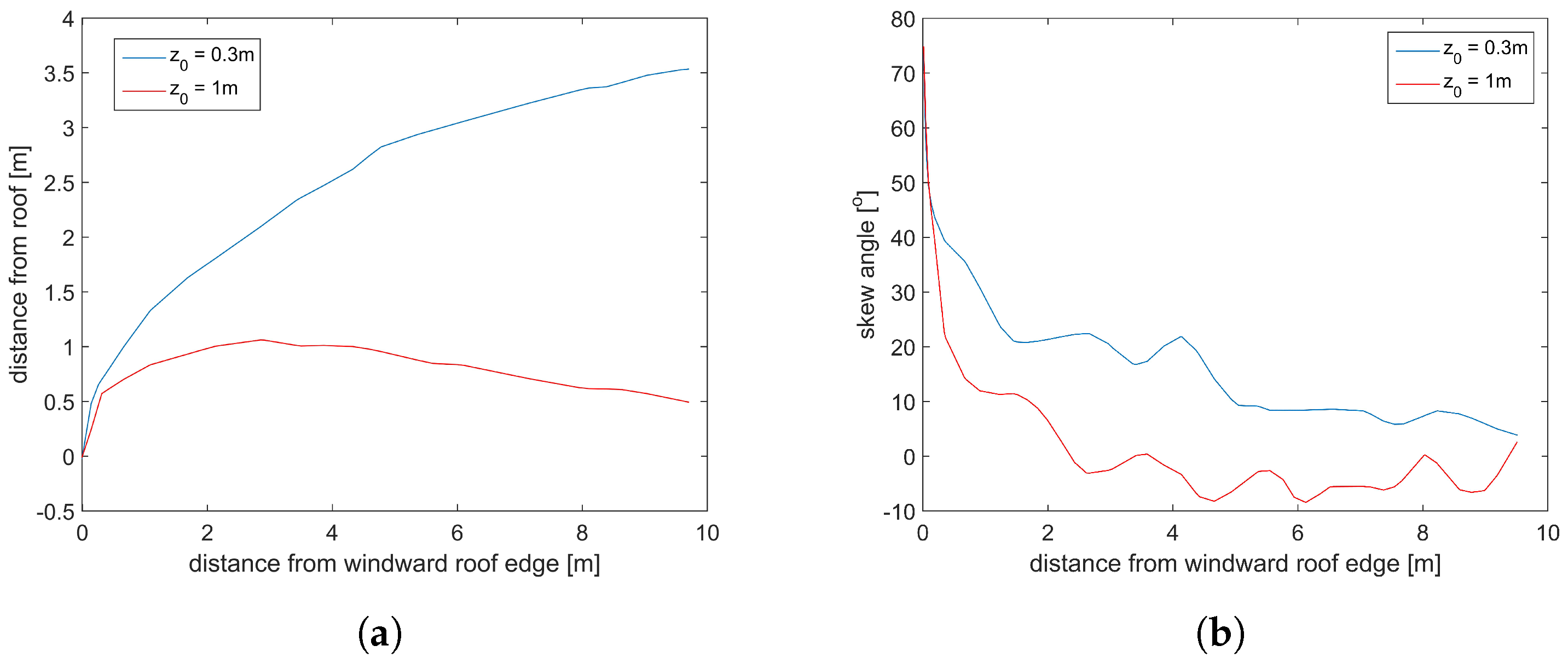 Energies 11 02204 g005 Energies 11 02204 g005