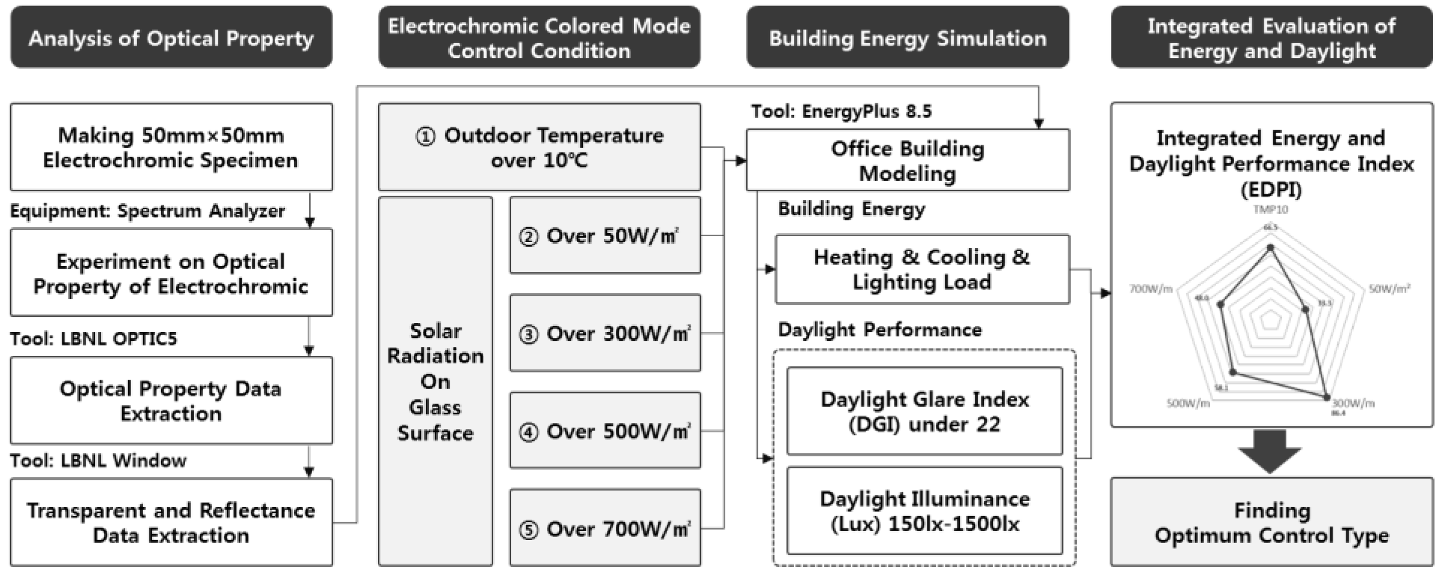 Energies 11 02205 g001