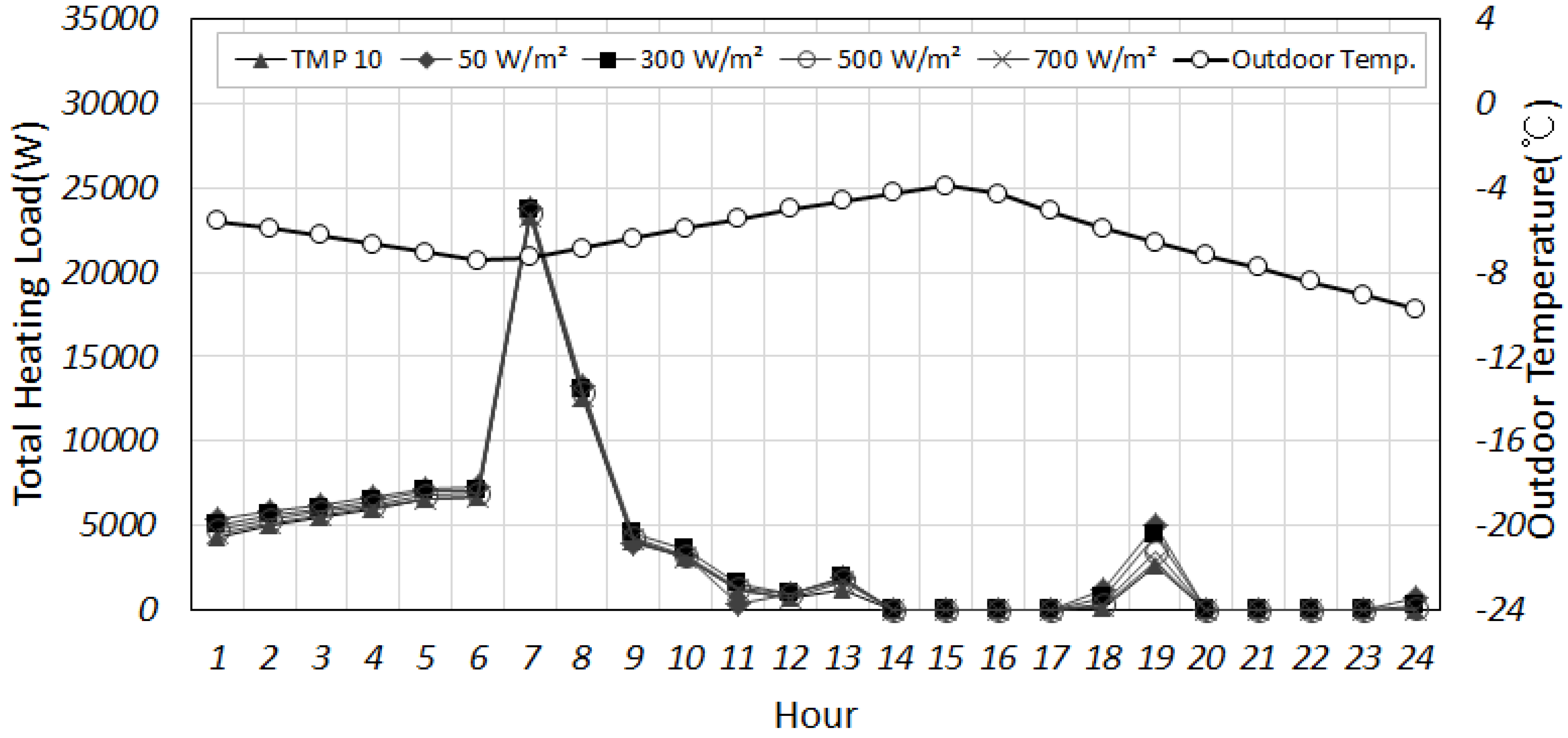Energies 11 02205 g010