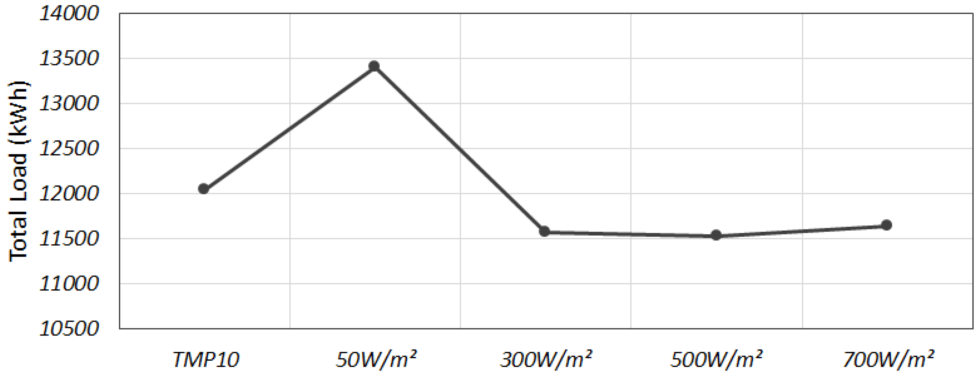 Energies 11 02205 g013