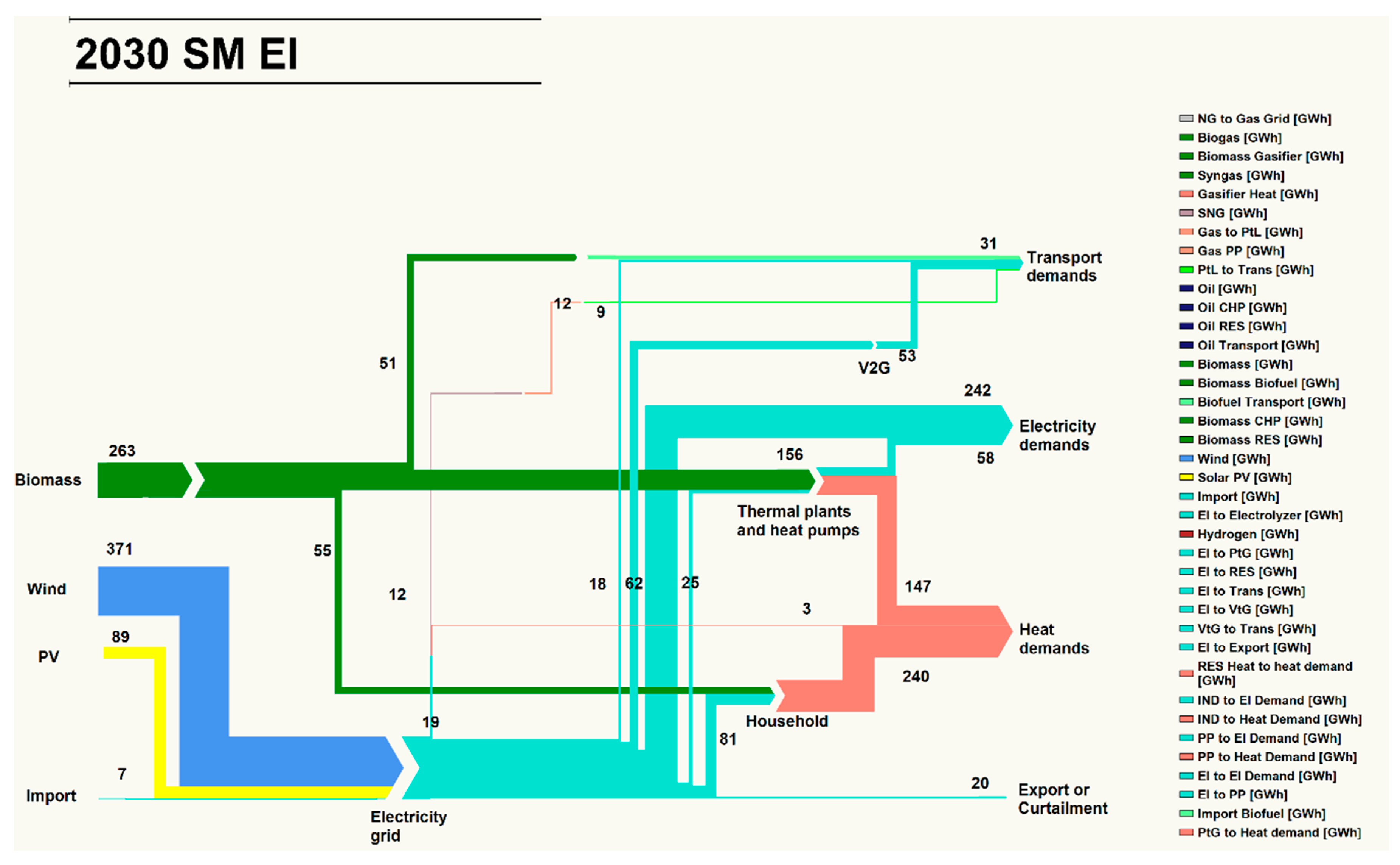 Energies 11 02206 g001