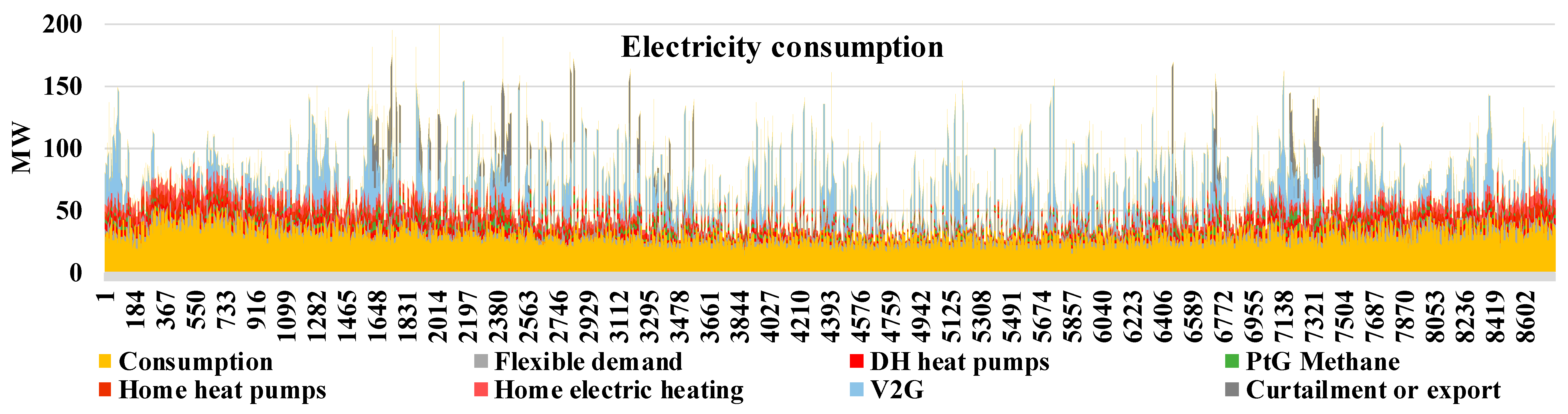 Energies 11 02206 g002